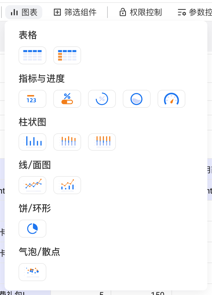 编辑页工具栏「图表」下拉，按类别列出表格、指标、柱状图等组件