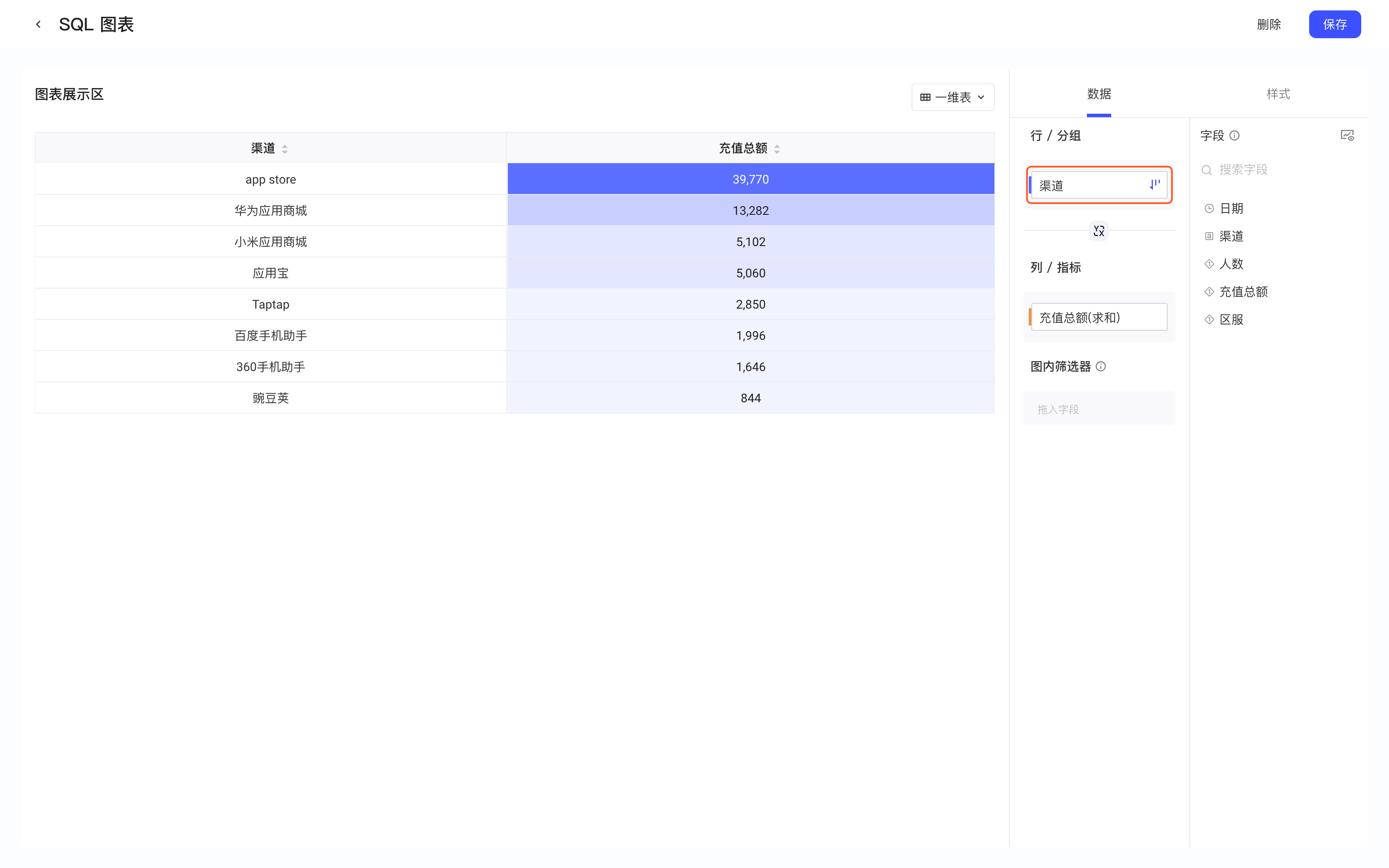 一维表按指标降序排列后的效果，框出带排序图标的指标字段
