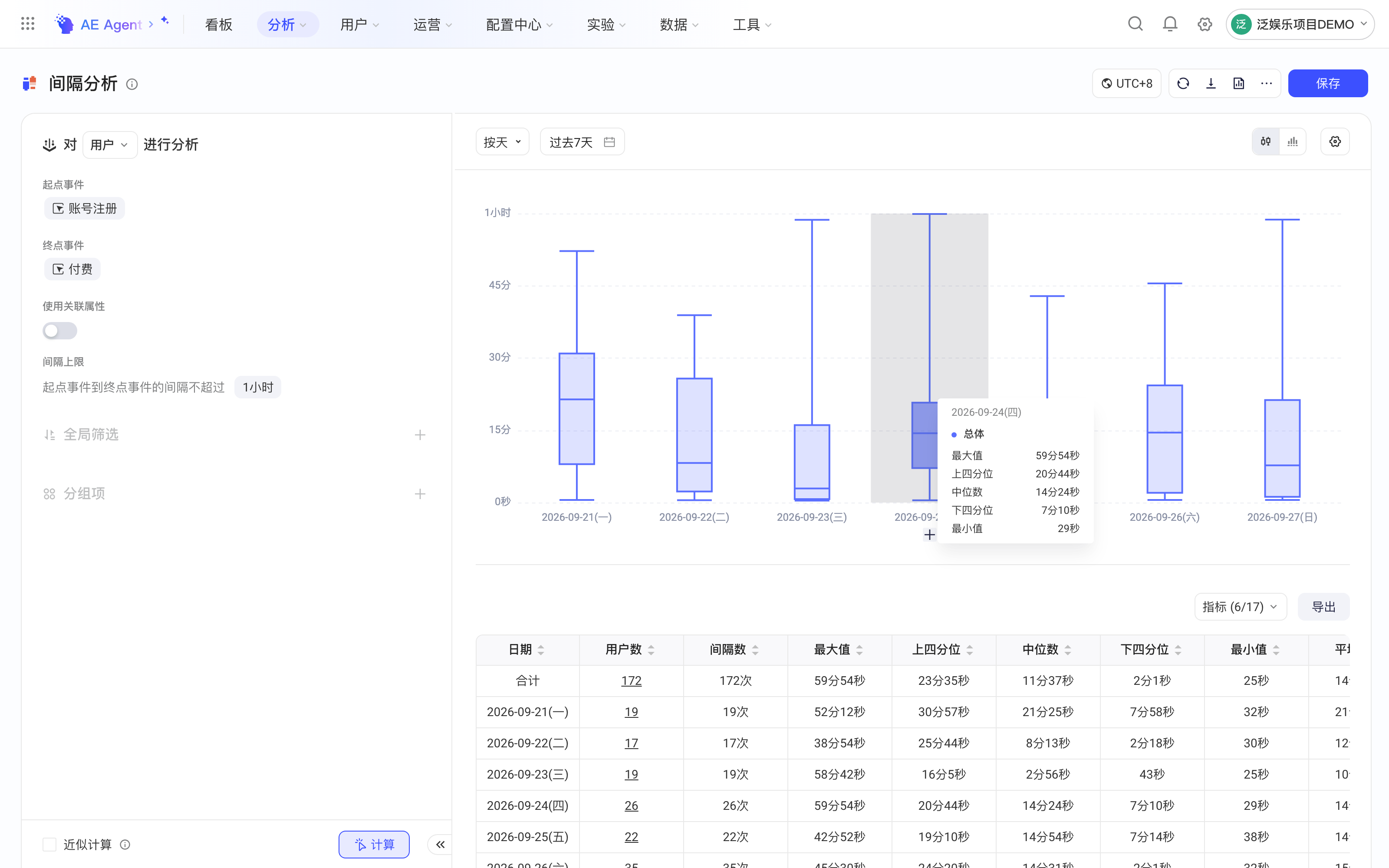 间隔分析页配置起点和终点事件，计算后按天显示盒须图并悬停显示分位数