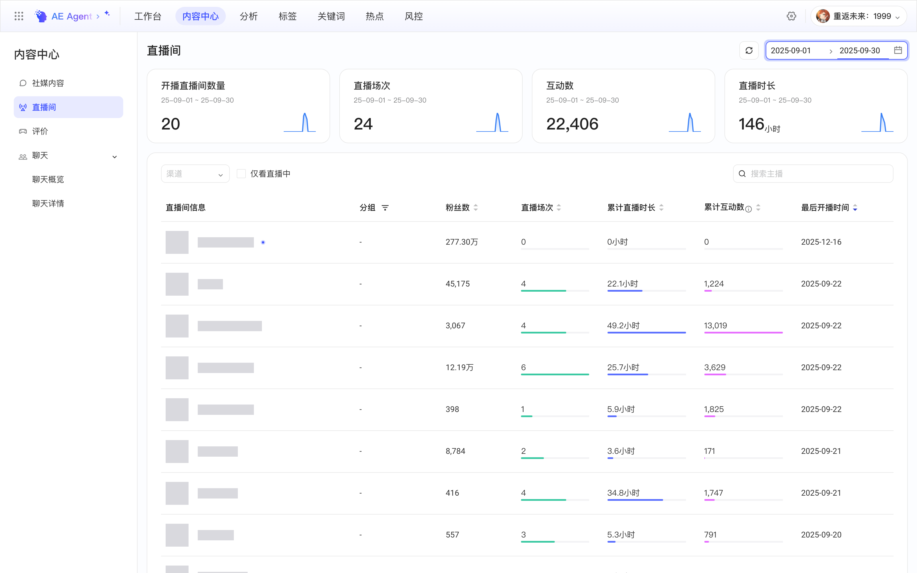 内容中心直播间页，顶部是开播直播间数、直播场次、互动数和直播时长，下面是直播间列表