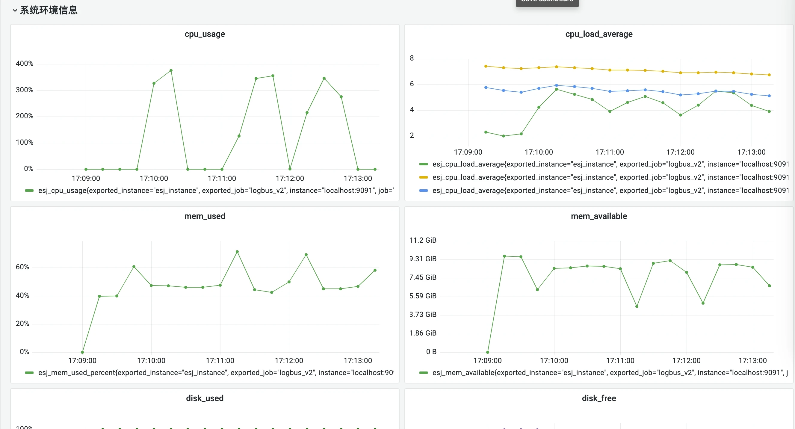 Grafana 看板的「系统环境信息」分组：cpu_usage、cpu_load_average、mem_used、mem_available 等曲线面板