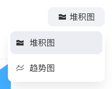话题概览中主题数变化趋势的图表切换菜单，可选堆积图或趋势图
