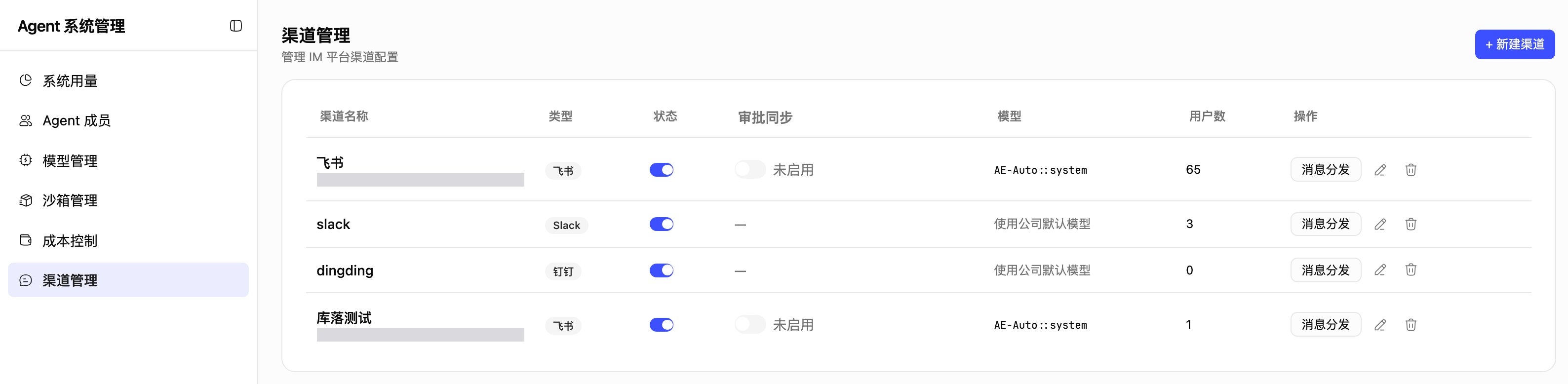 Agent 系统管理的渠道管理页，列出已配置渠道的类型、状态、模型和用户数，右上角是新建渠道