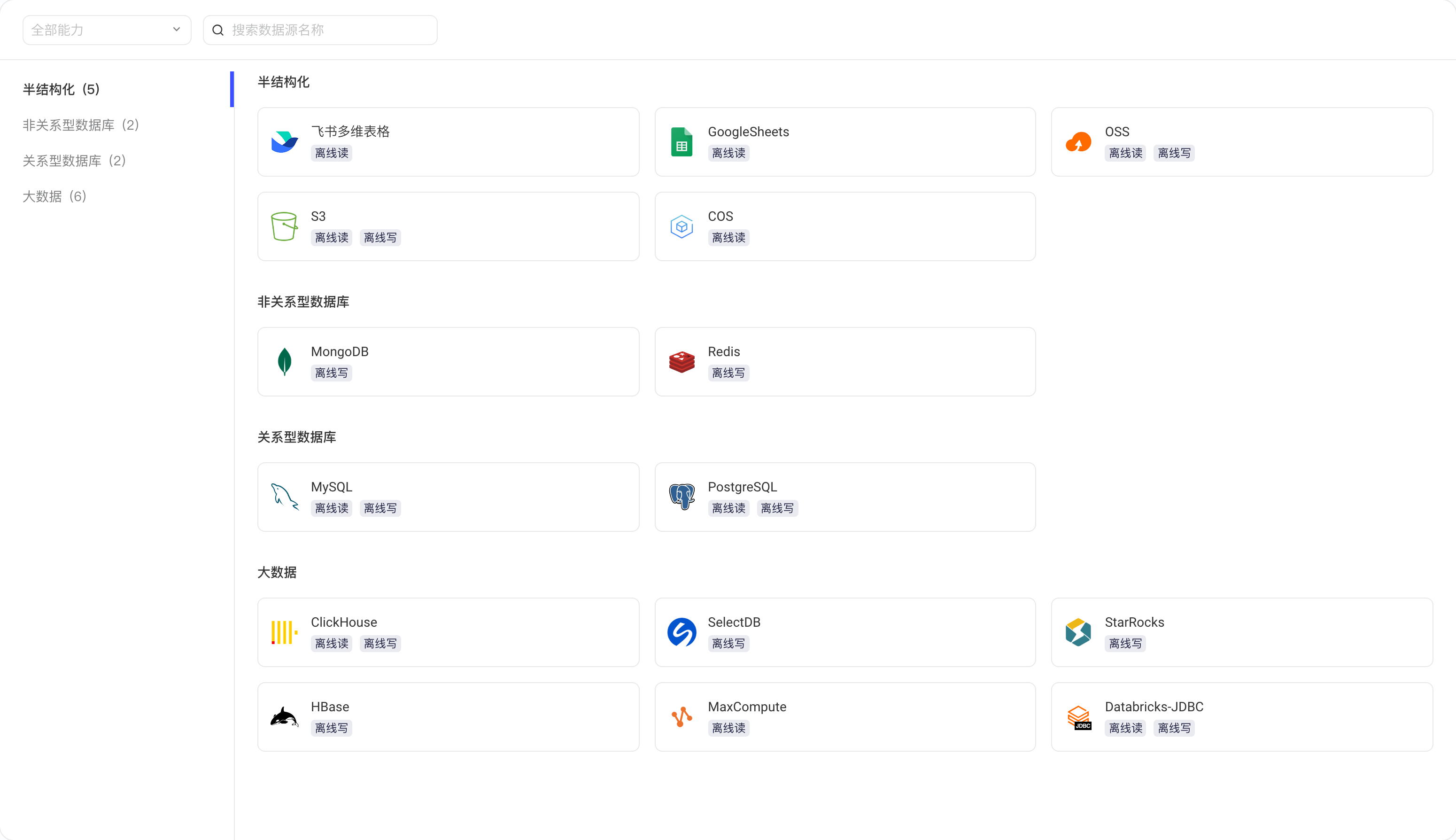 新增数据源页按半结构化、非关系型、关系型、大数据分类列出可接入的数据源类型及读写能力