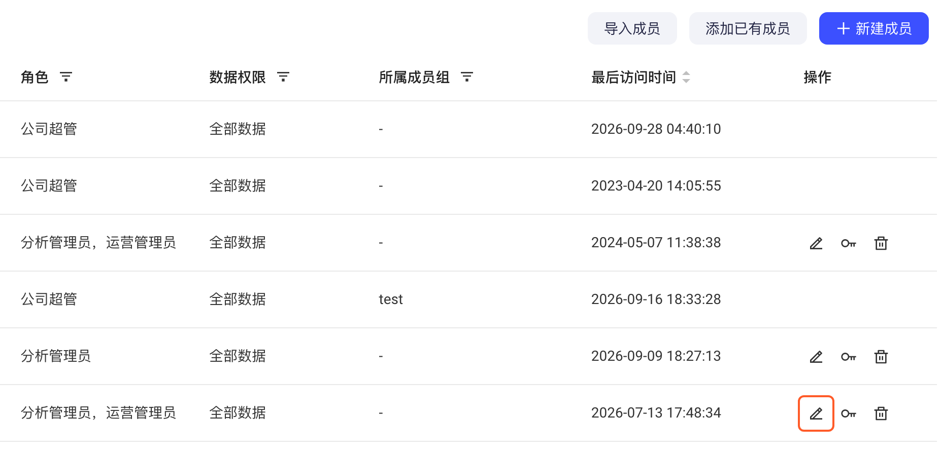 成员列表，框出成员行操作列里的「编辑」按钮（设置成员角色和数据权限的入口）