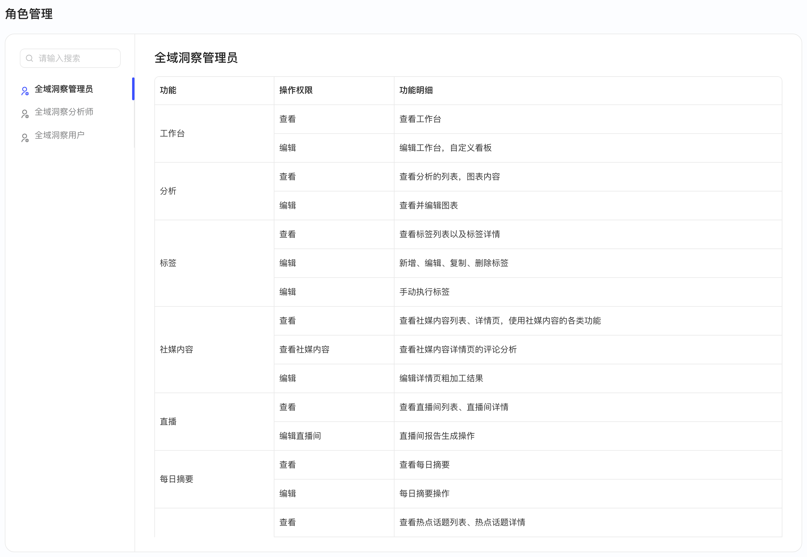 角色管理页，左侧是三个预置角色，右侧是所选角色各功能的操作权限和功能明细