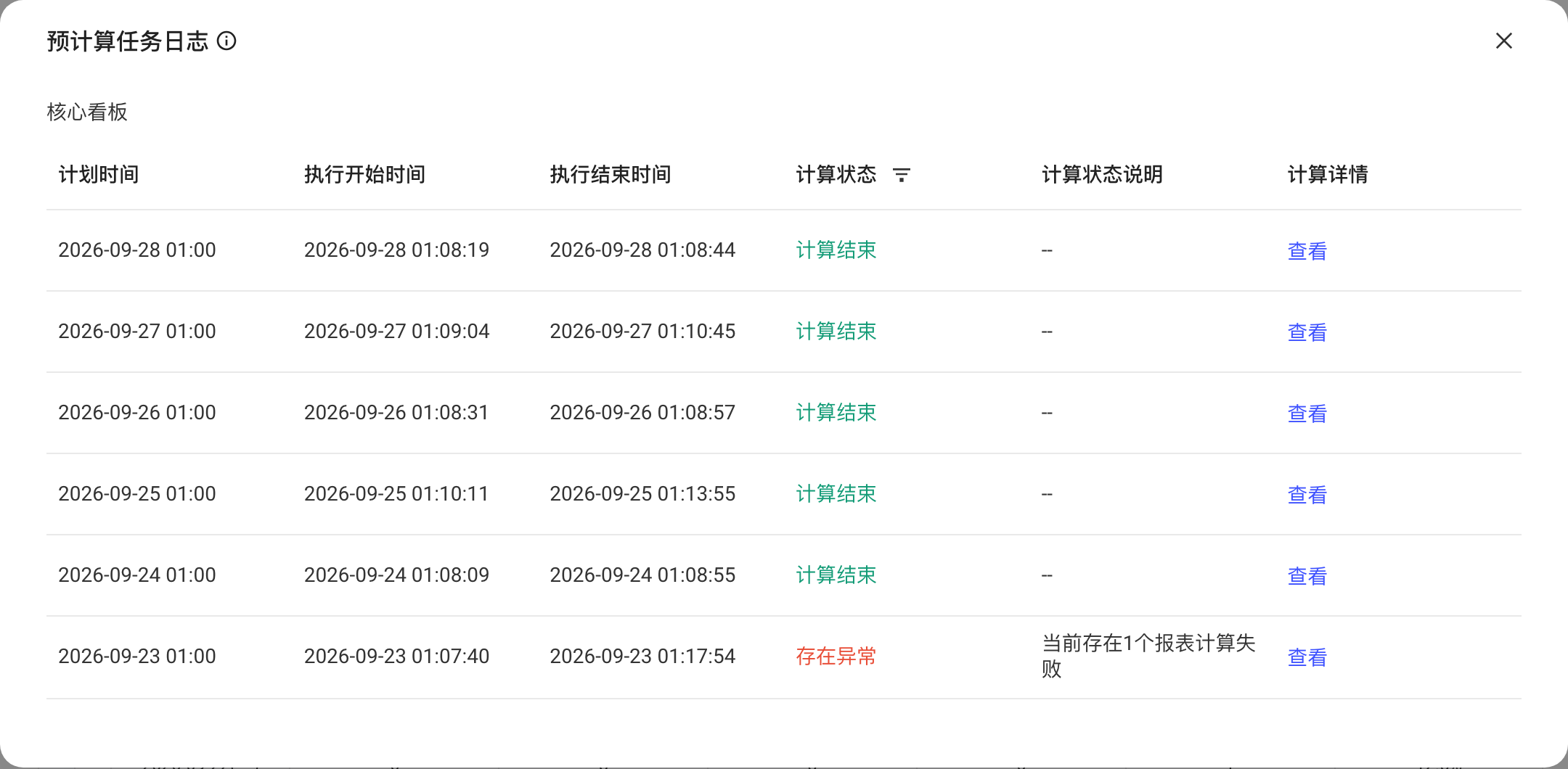 「预计算任务日志」弹窗，按计划时间列出每次预计算的执行时间、计算状态和「查看」详情入口