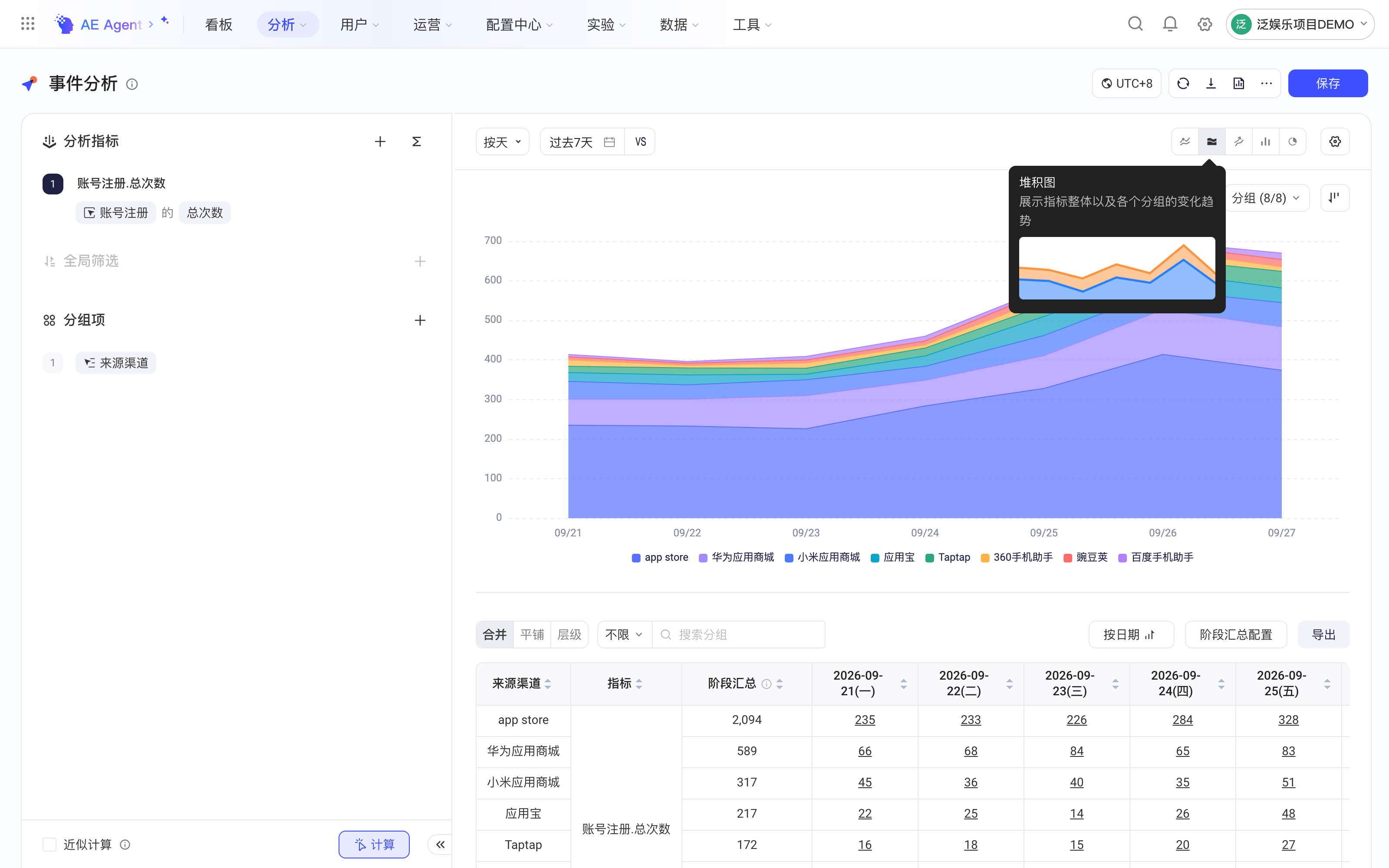 事件分析按来源渠道分组后切换为堆积图，各渠道数值逐日堆叠