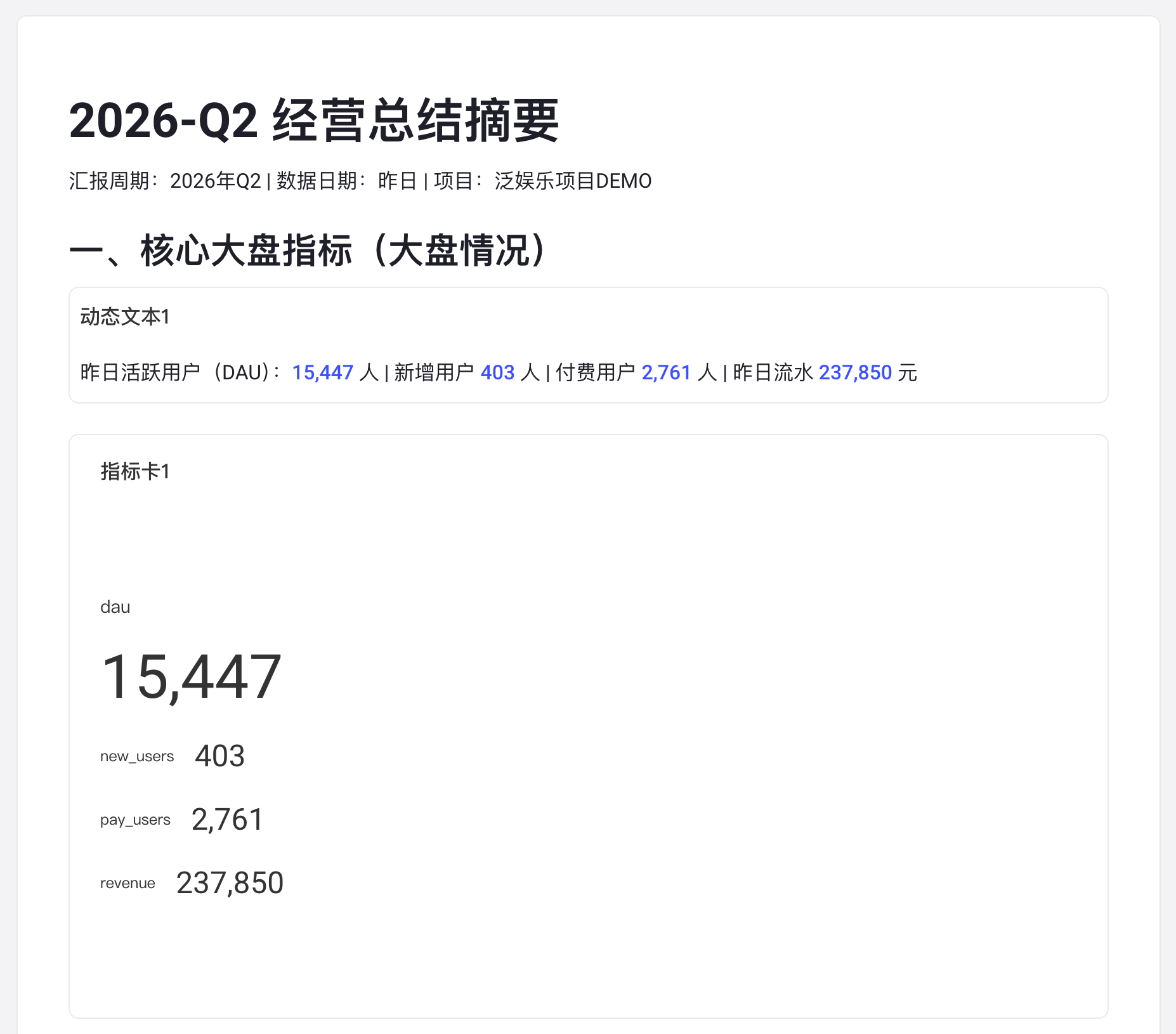 总结摘要示例文档：标题、动态文本、指标卡、渠道柱状图、彩色正文和经营建议列表