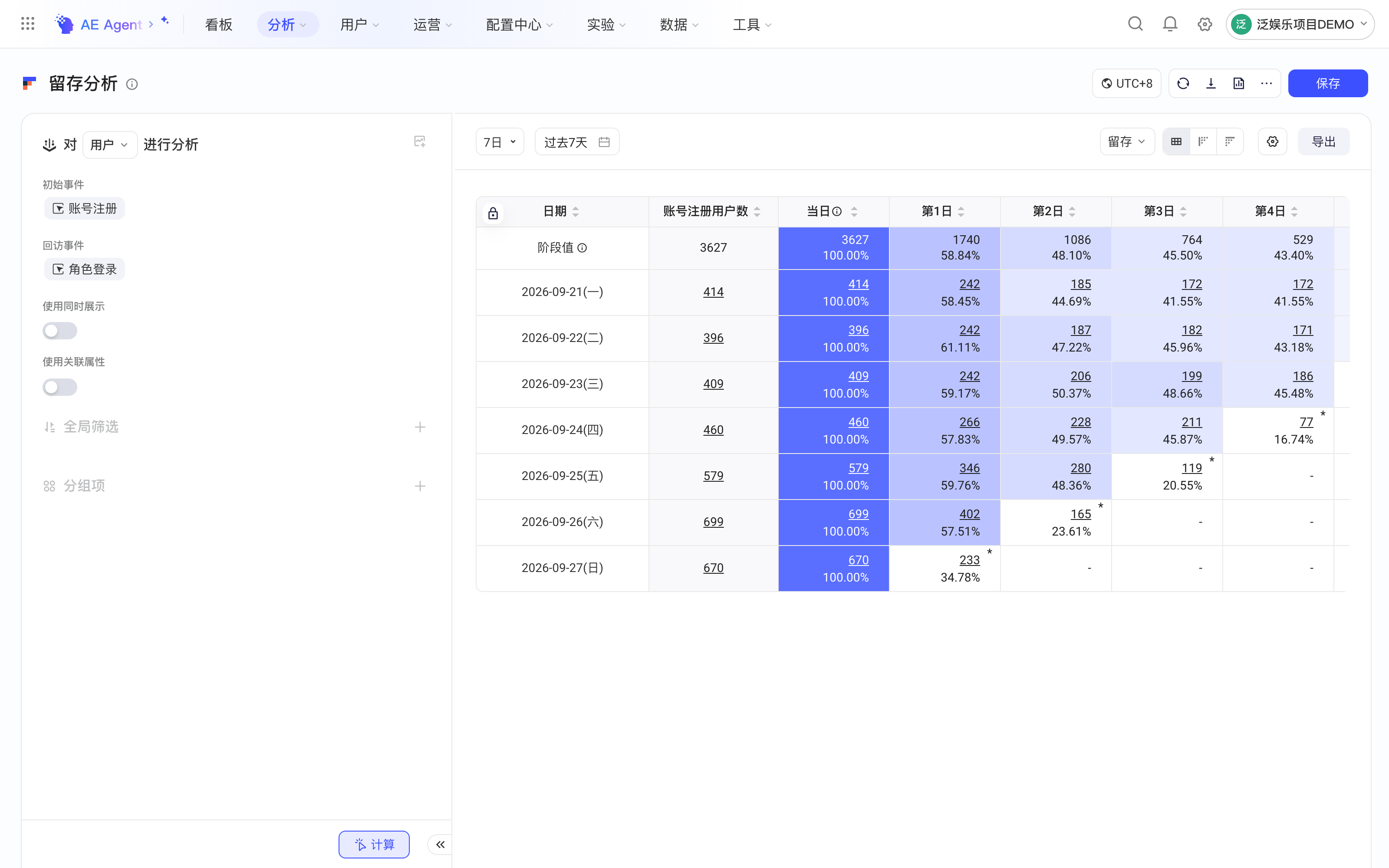留存分析页面，选定初始事件和回访事件后得到逐日留存表