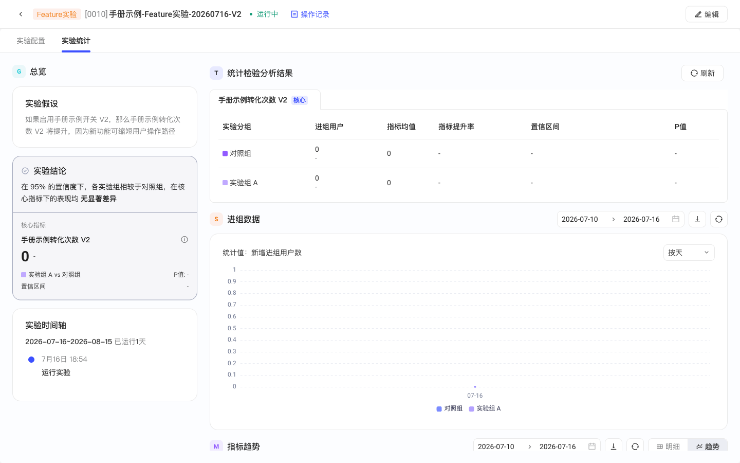 运行中实验的「实验统计」页，含总览、统计检验分析结果和进组数据
