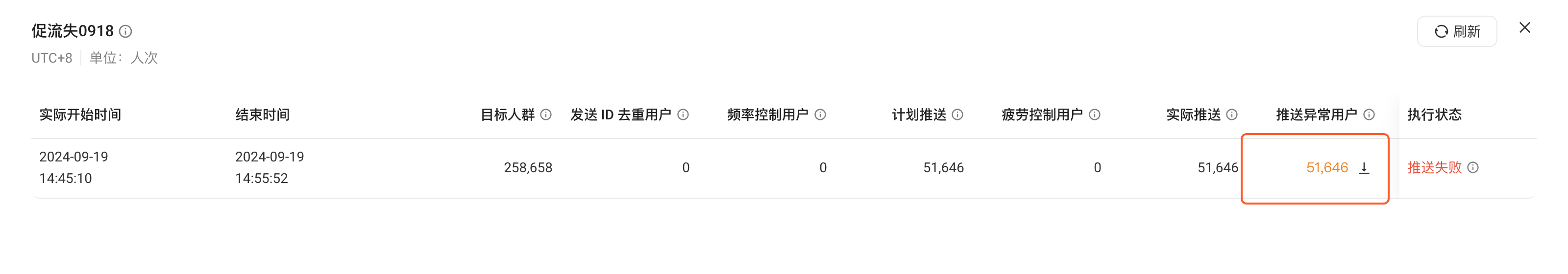任务的推送记录抽屉，突出推送异常用户数及其下载图标