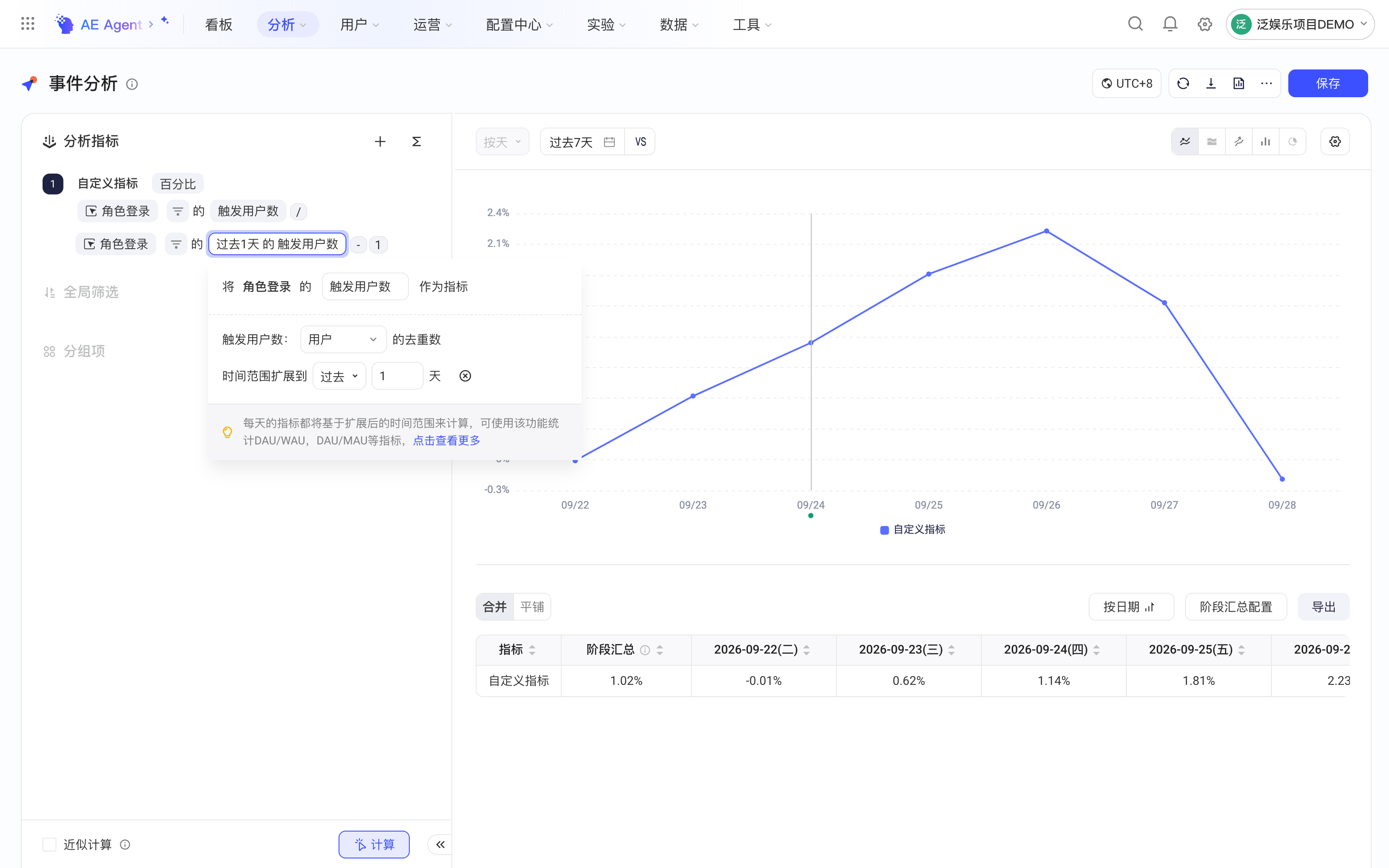 用扩展时间范围取过去 1 天的触发用户数，计算活跃用户数日环比