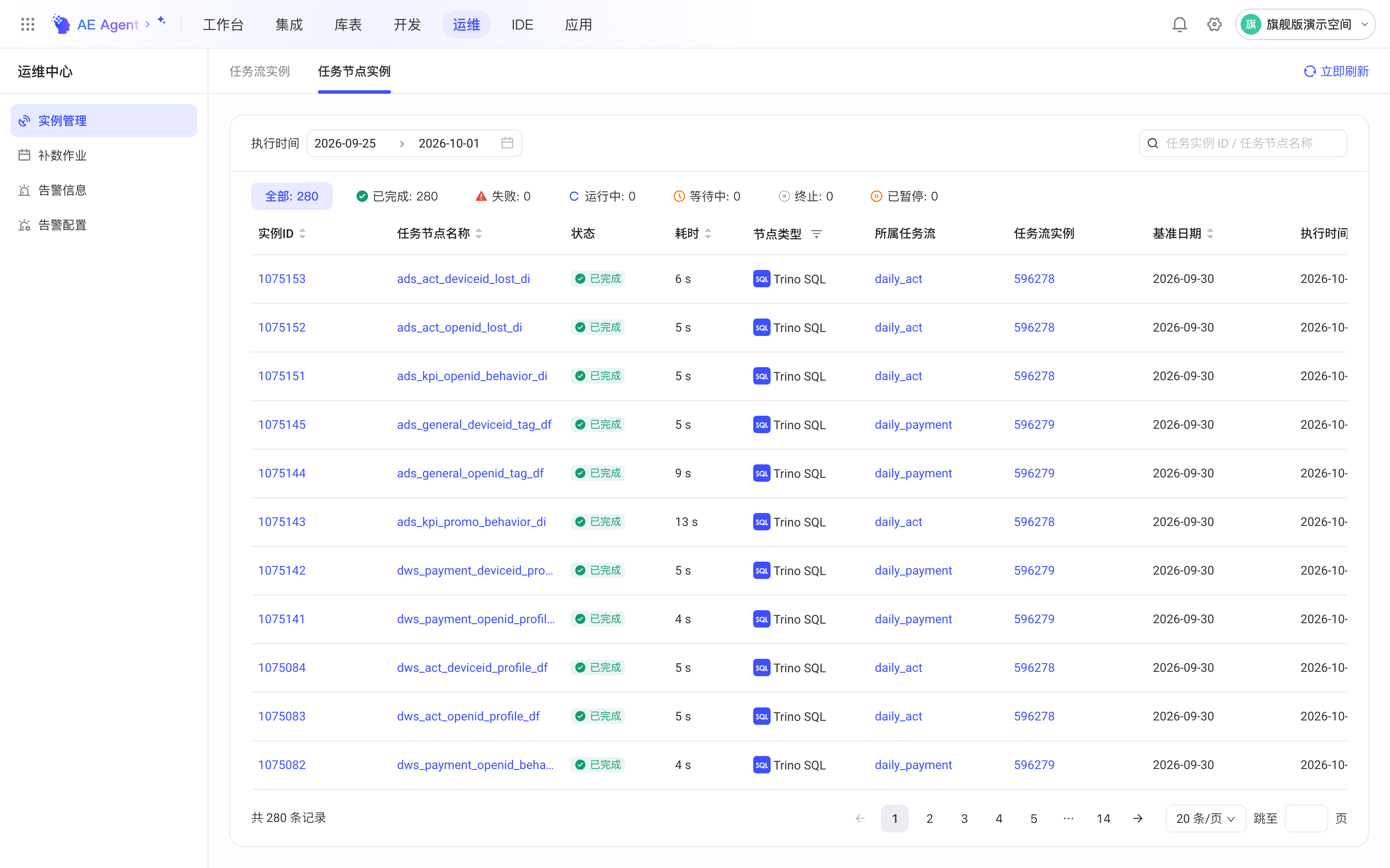 运维中心的任务节点实例页签，列出节点实例的名称、状态、节点类型、所属任务流和任务流实例