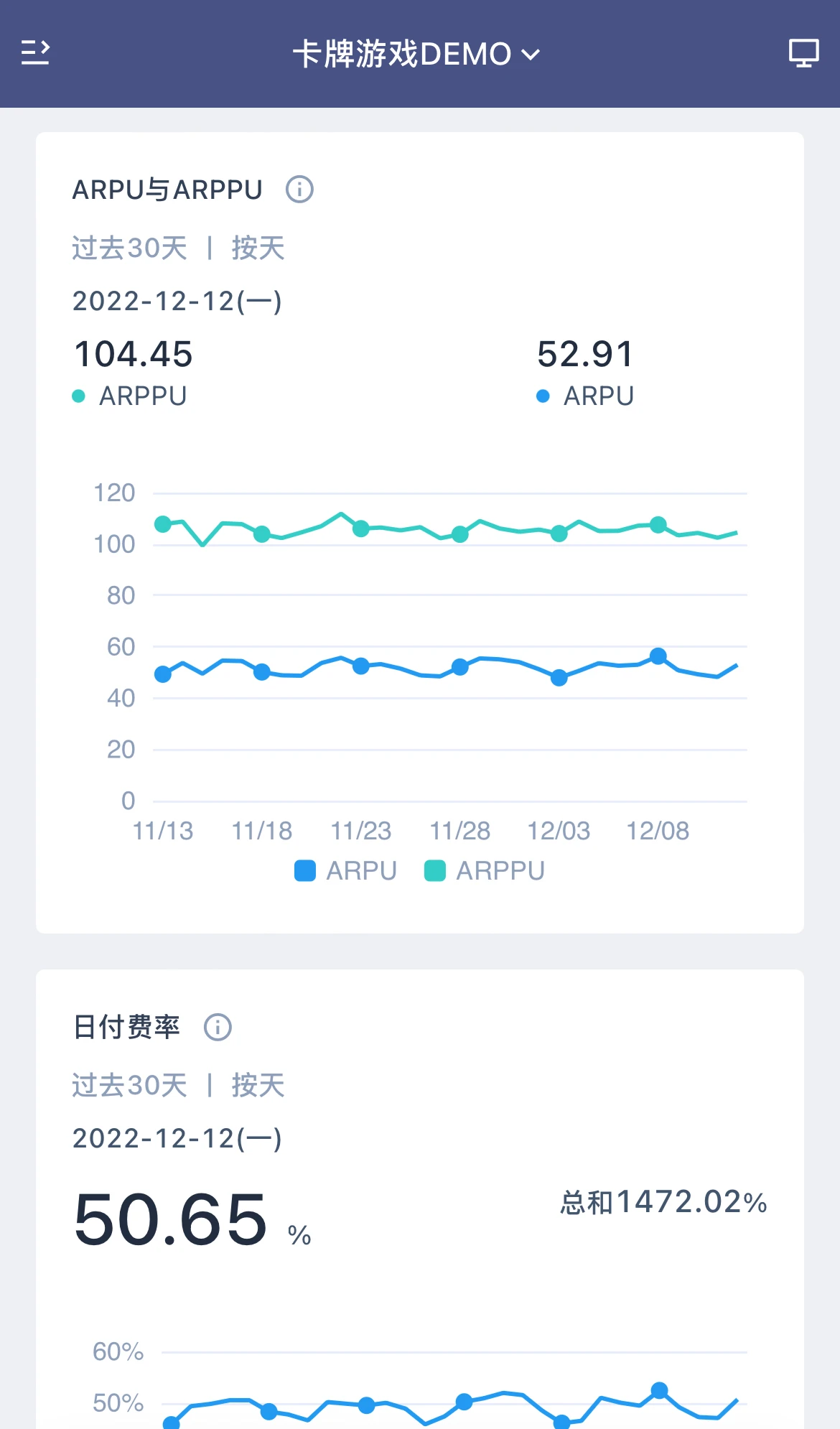 移动端看板展示区，显示 ARPU 与 ARPPU、日付费率等报表卡片