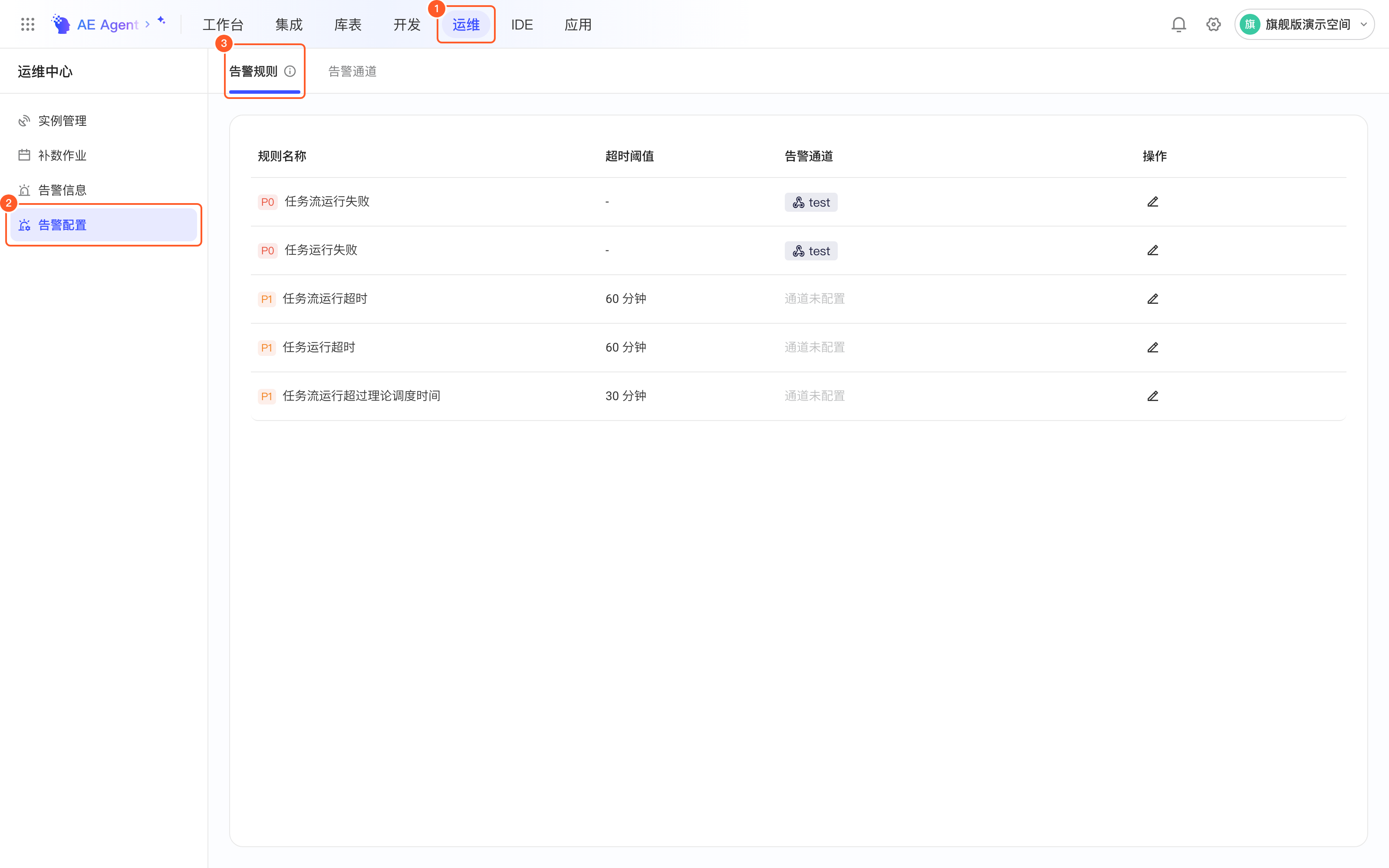 运维 → 告警配置 → 告警规则，列出各规则的优先级、超时阈值和告警通道