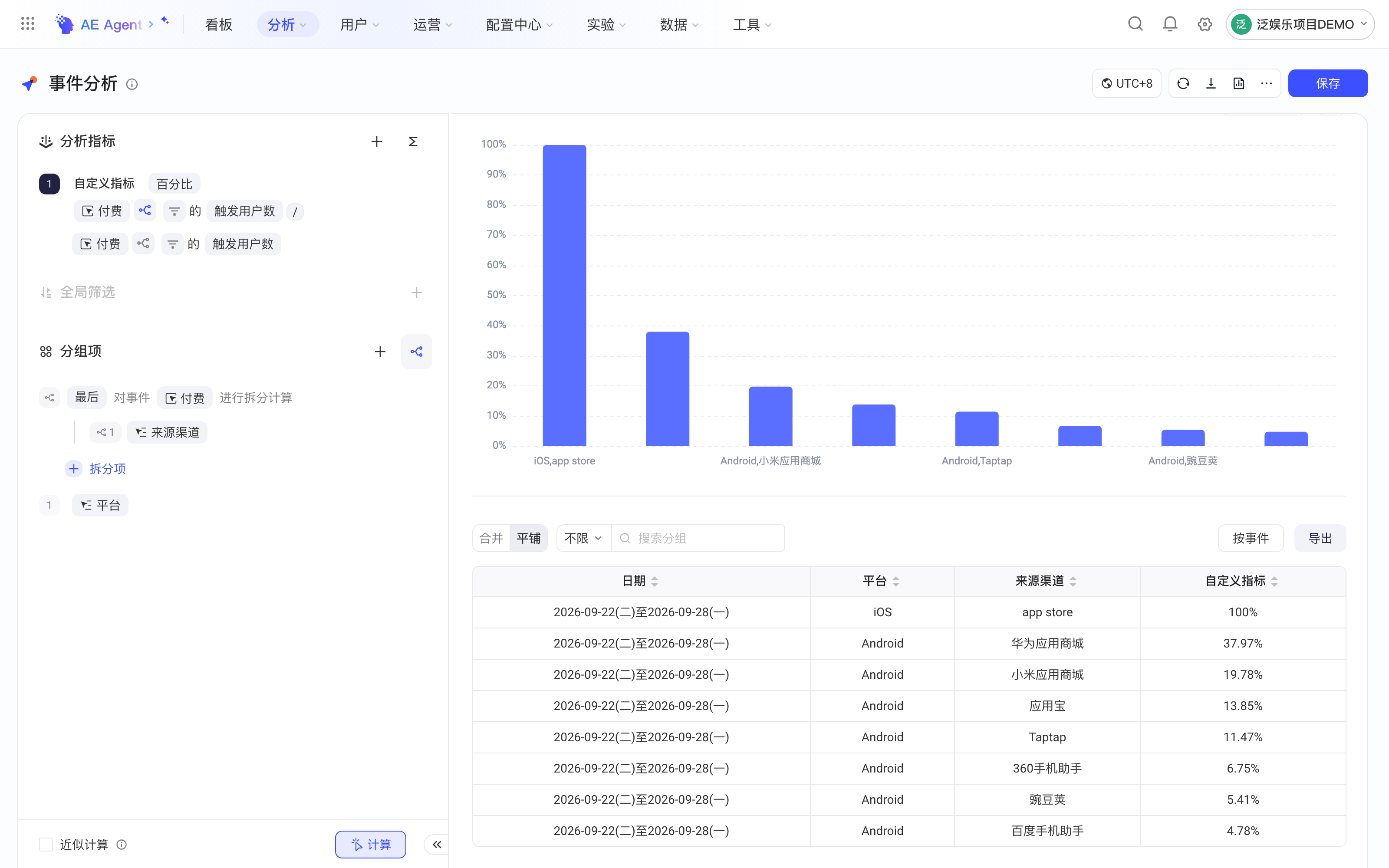 同时按省份分组、按城市拆分且拆分项排在最后，得到城市在省内的占比