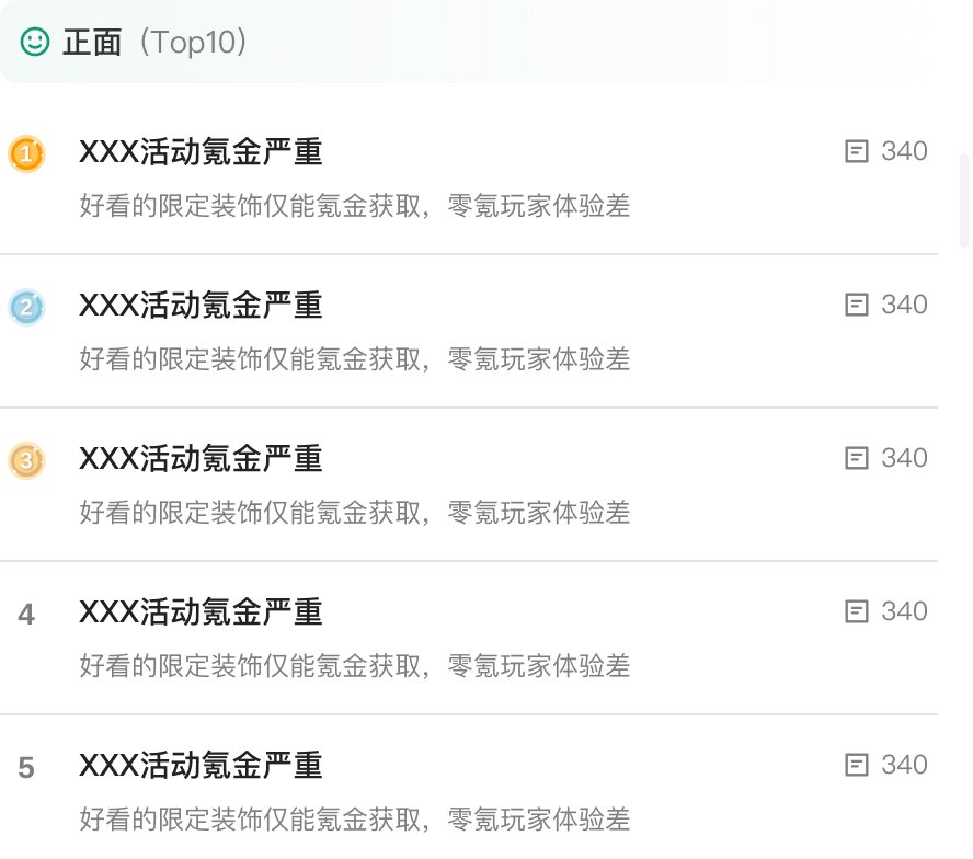 「社区热议」正面 Top10，按关联内容数降序列出热议标题和说明