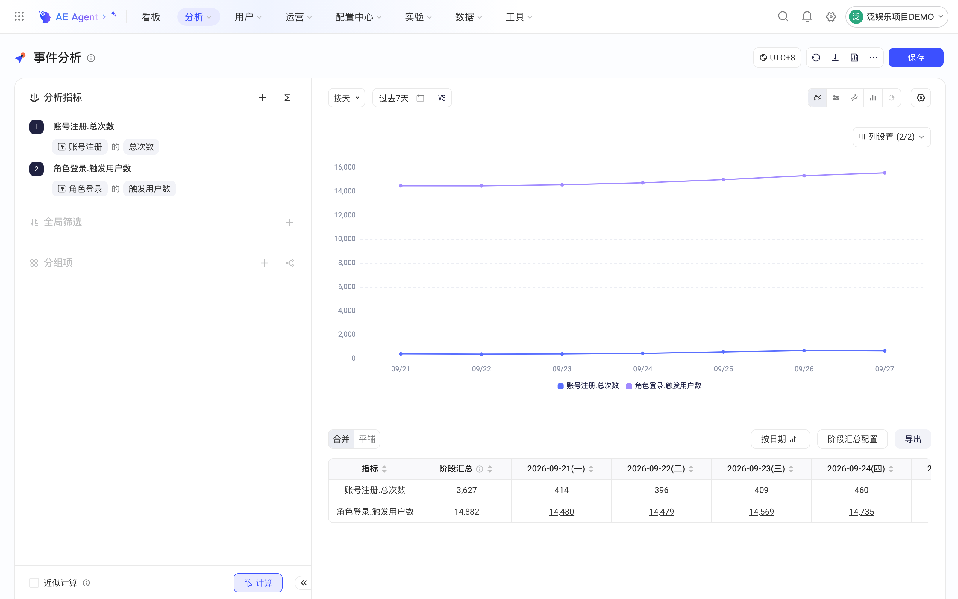 事件分析页面，分析指标包含总次数和由两个事件相除得到的公式指标