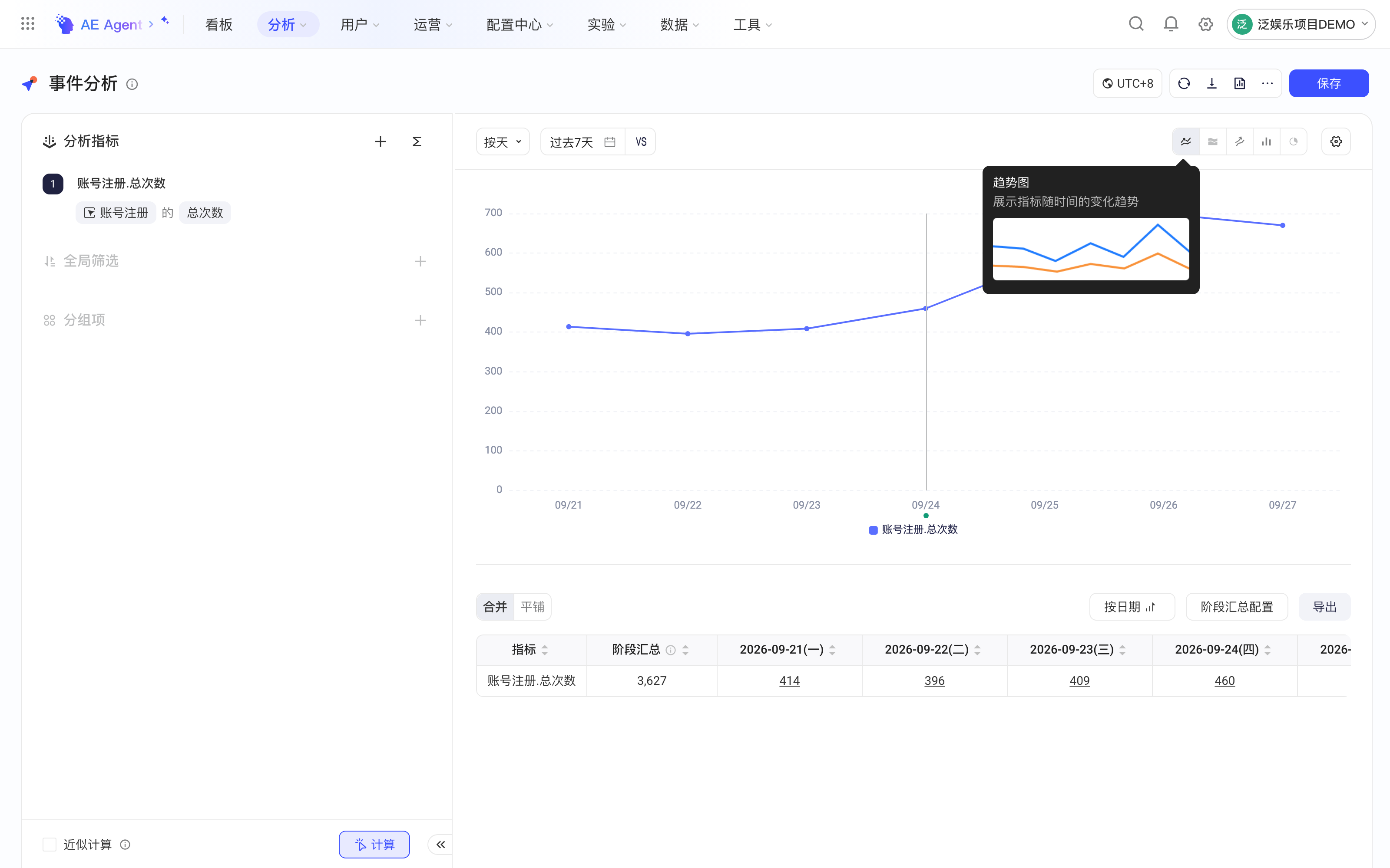 事件分析按天展示趋势图，悬停在图表类型的「趋势图」图标上显示说明