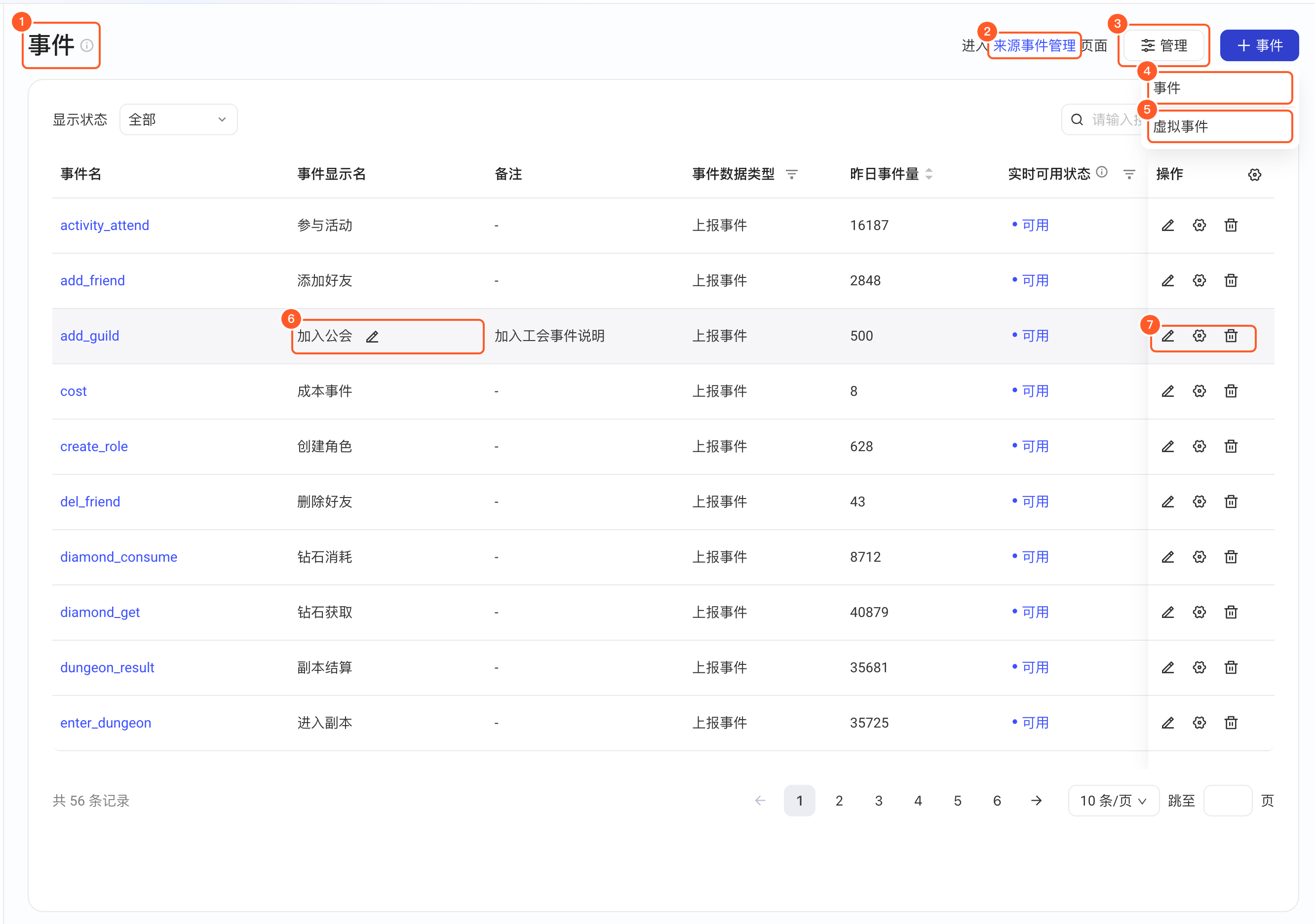 事件管理相关权限表及列表页各入口对应的权限