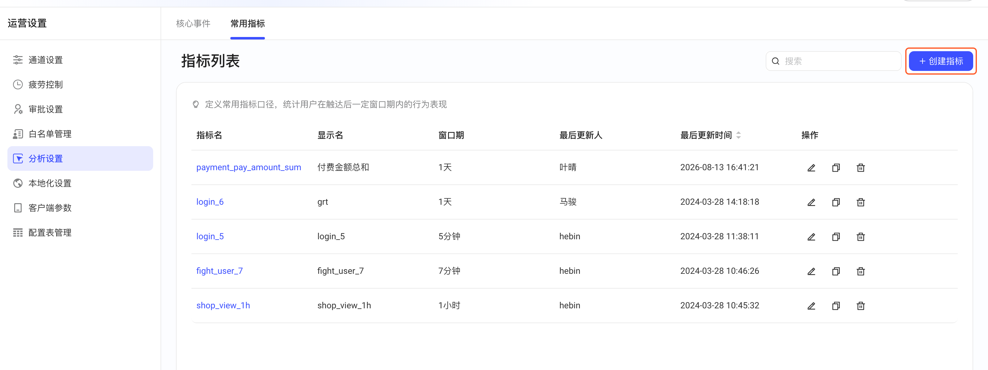 分析设置的常用指标列表，框出右上角「创建指标」按钮