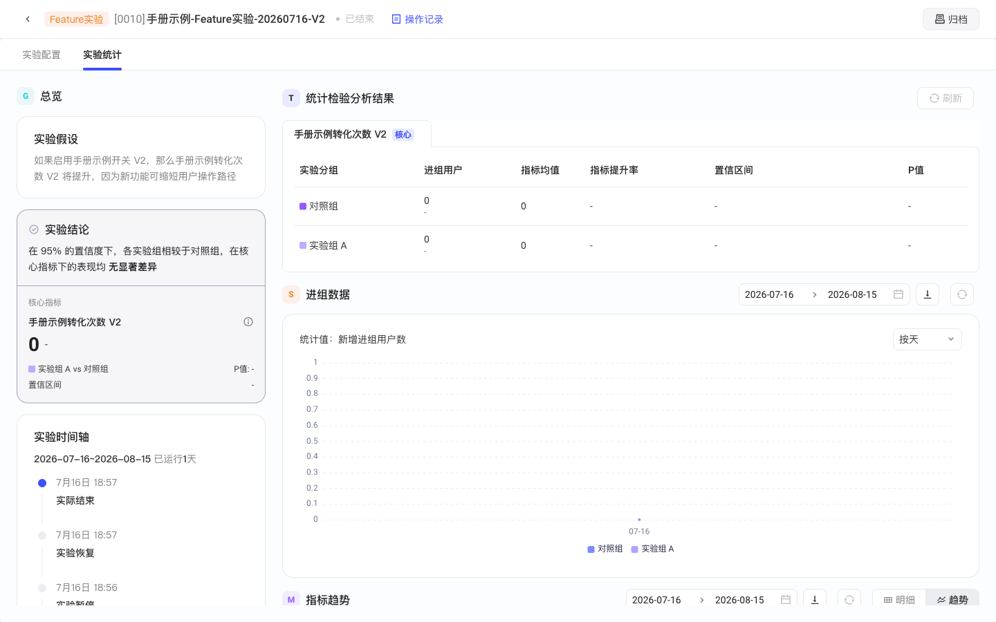 已结束实验的「实验统计」页，时间轴保留实际结束、恢复、暂停等节点