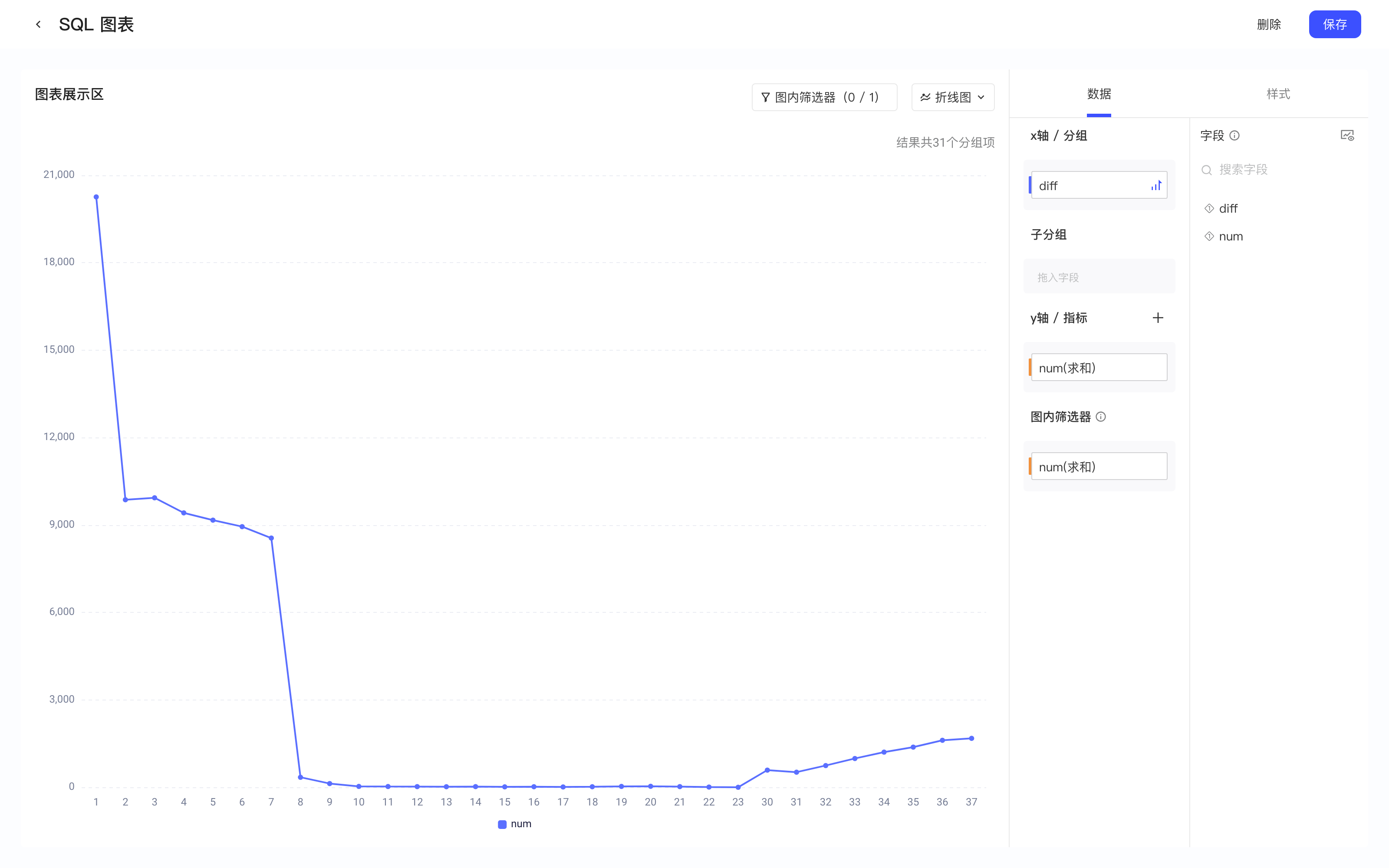 可视化配置页的数据 tab：左侧折线图，右侧分组、指标、图内筛选器配置区和字段列表