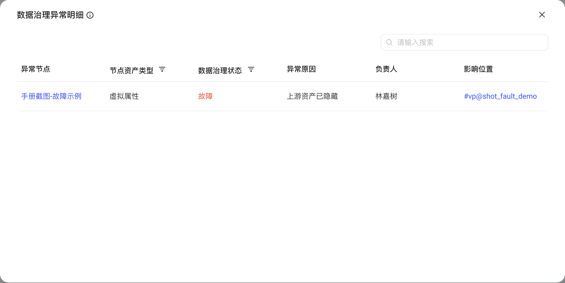 「数据治理异常明细」弹窗，列出故障的异常节点、资产类型、治理状态、异常原因和影响位置