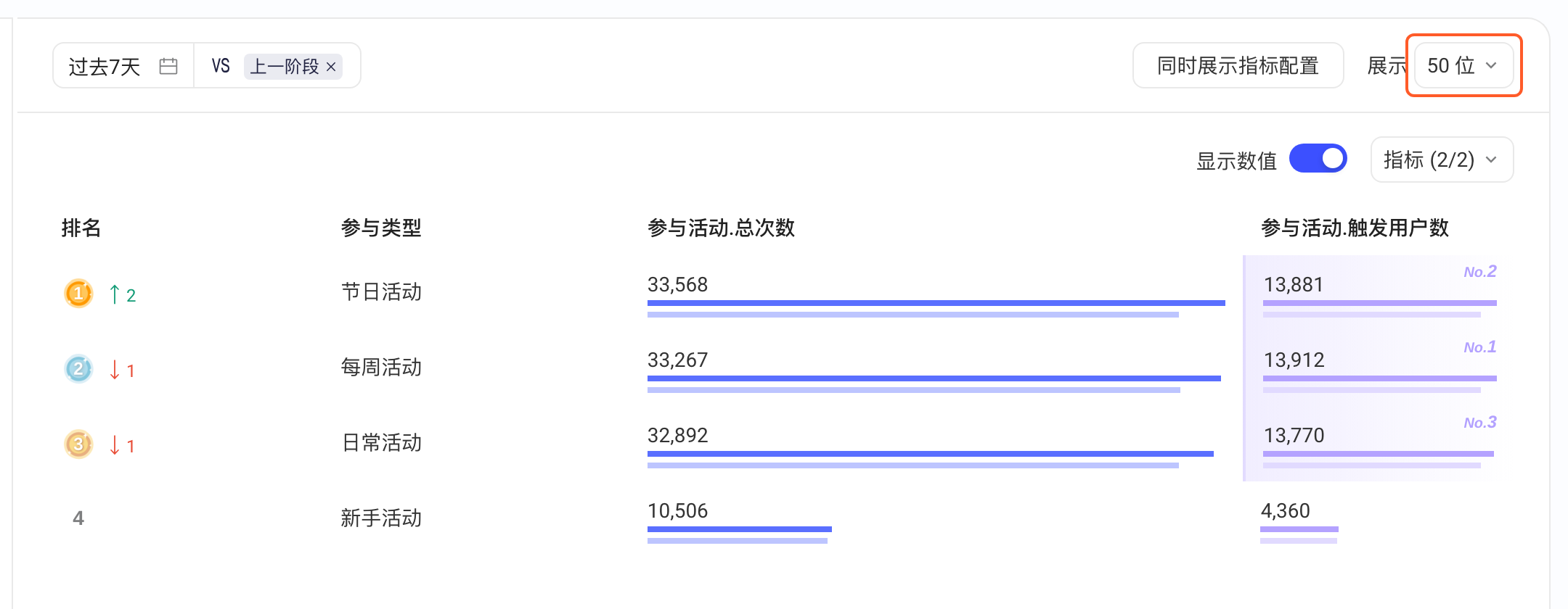 排行榜结果区，标出右上角设置榜单位数的「展示 50 位」下拉