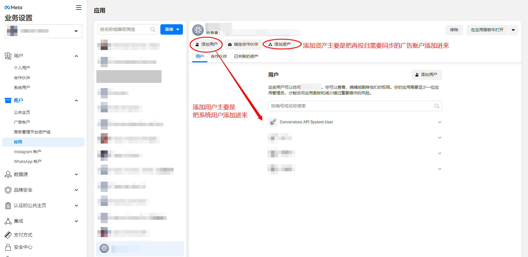 Meta 业务设置的「应用」页，标注「添加用户」「添加资产」两个按钮的用途