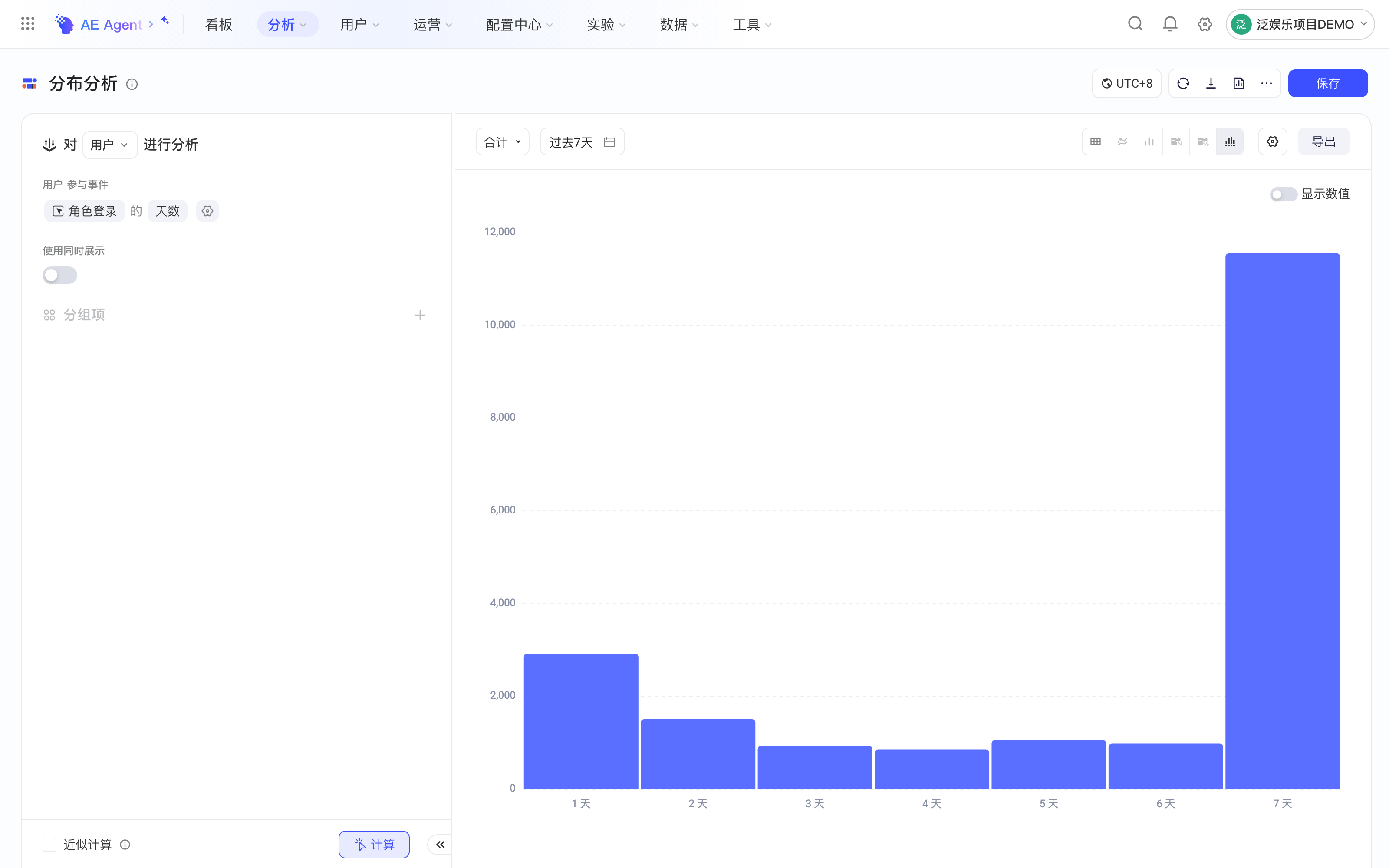 分布分析按用户参与事件的天数划分区间，合计粒度下以直方图展示人数