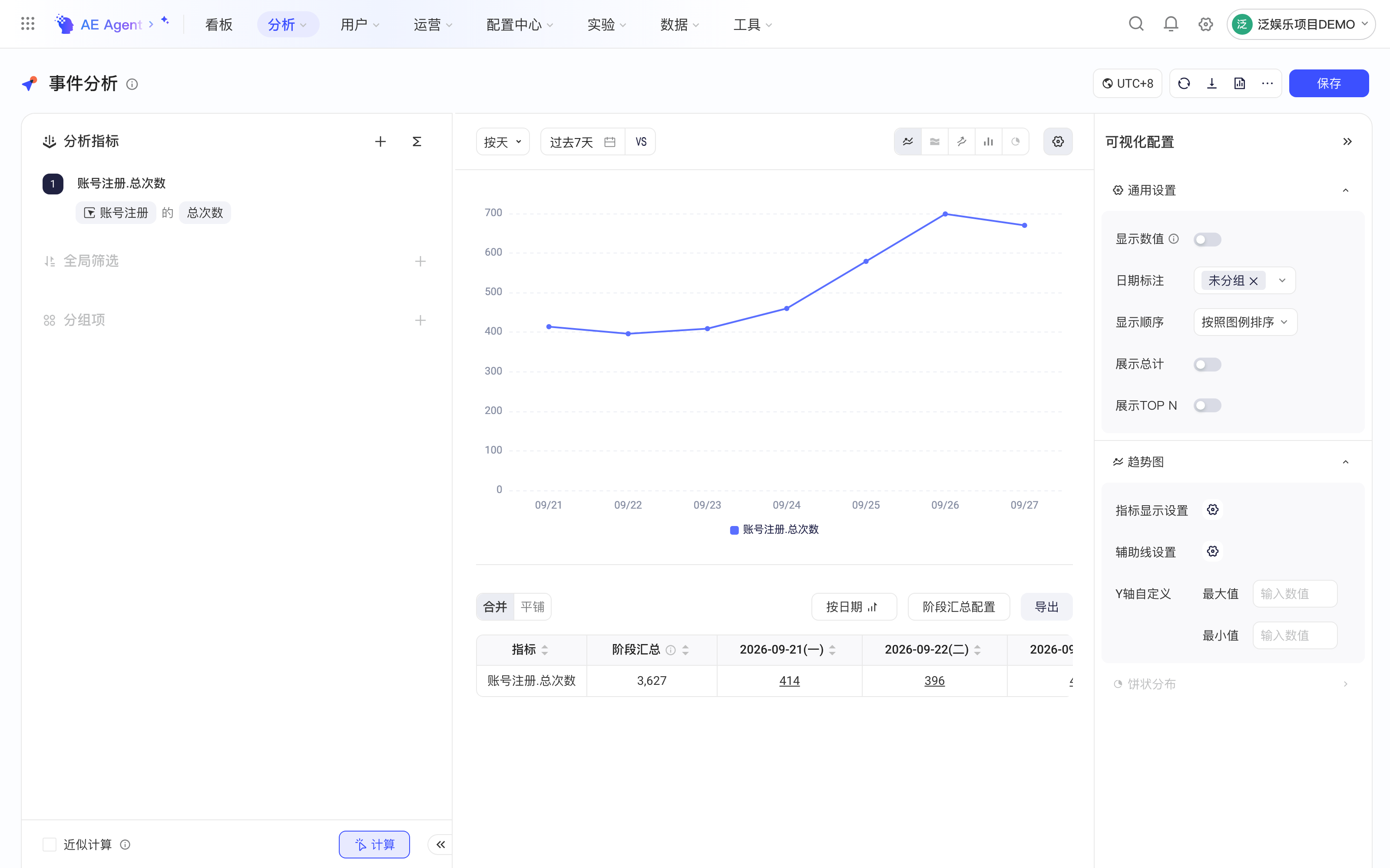 事件分析以柱状加折线展示两个指标并分主次轴，悬停在「显示设置」按钮上