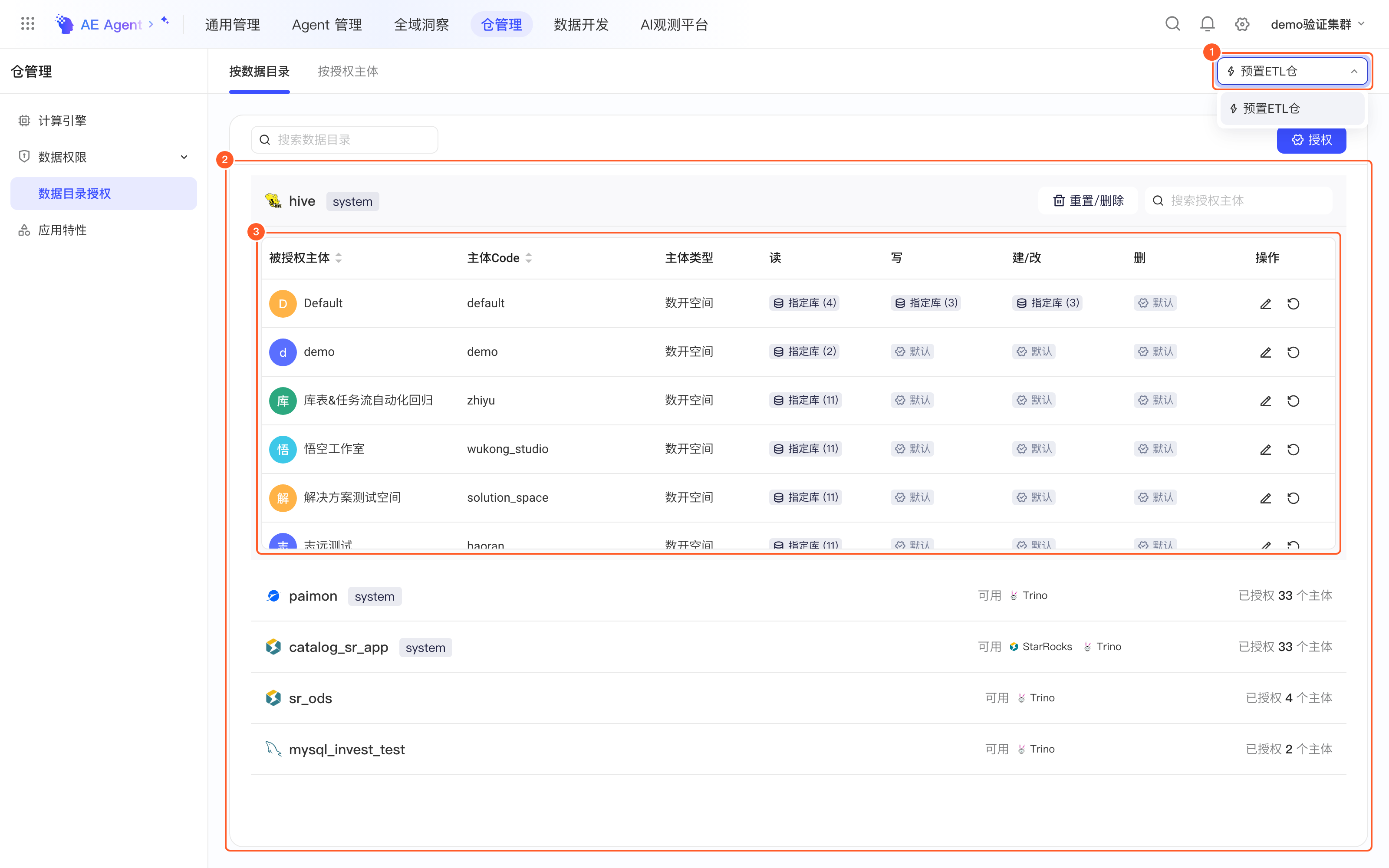 数据目录授权页，框出选择仓、仓内数据目录列表，以及 hive 的被授权主体和权限表格