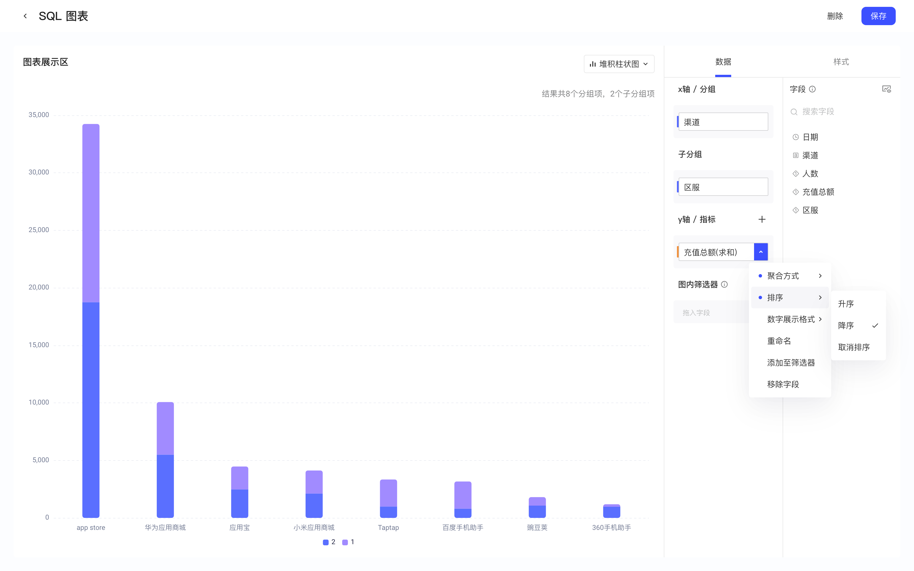 堆积柱状图里 Y 轴指标的排序子菜单，已选降序，柱子按指标从高到低排列