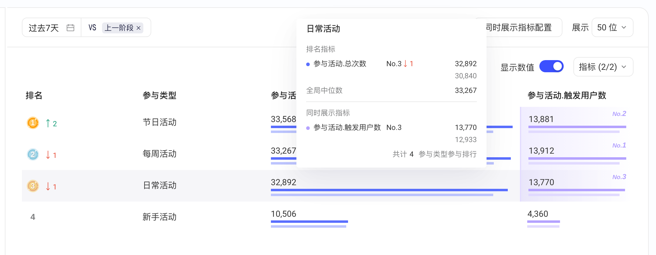 排行榜悬停某个榜单主体，弹出含名次、名次浮动、全局中位数和总位数的详情卡片