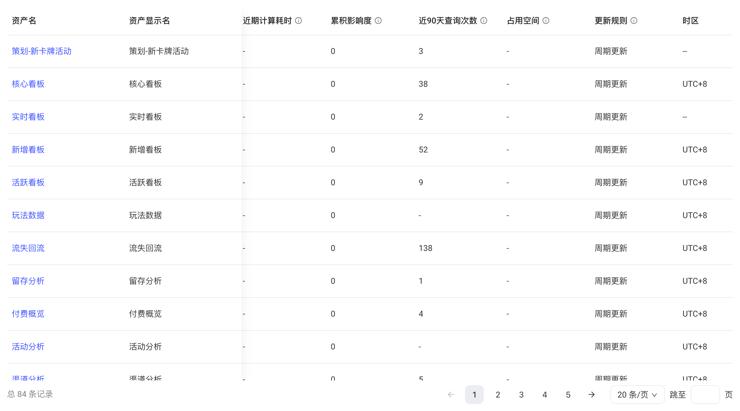 资产使用治理列表向右滑动，露出近期计算耗时、累积影响度、查询次数、占用空间、更新规则等列