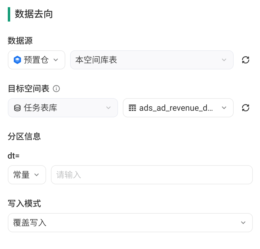 选中分区表后的数据去向：分区信息和写入模式