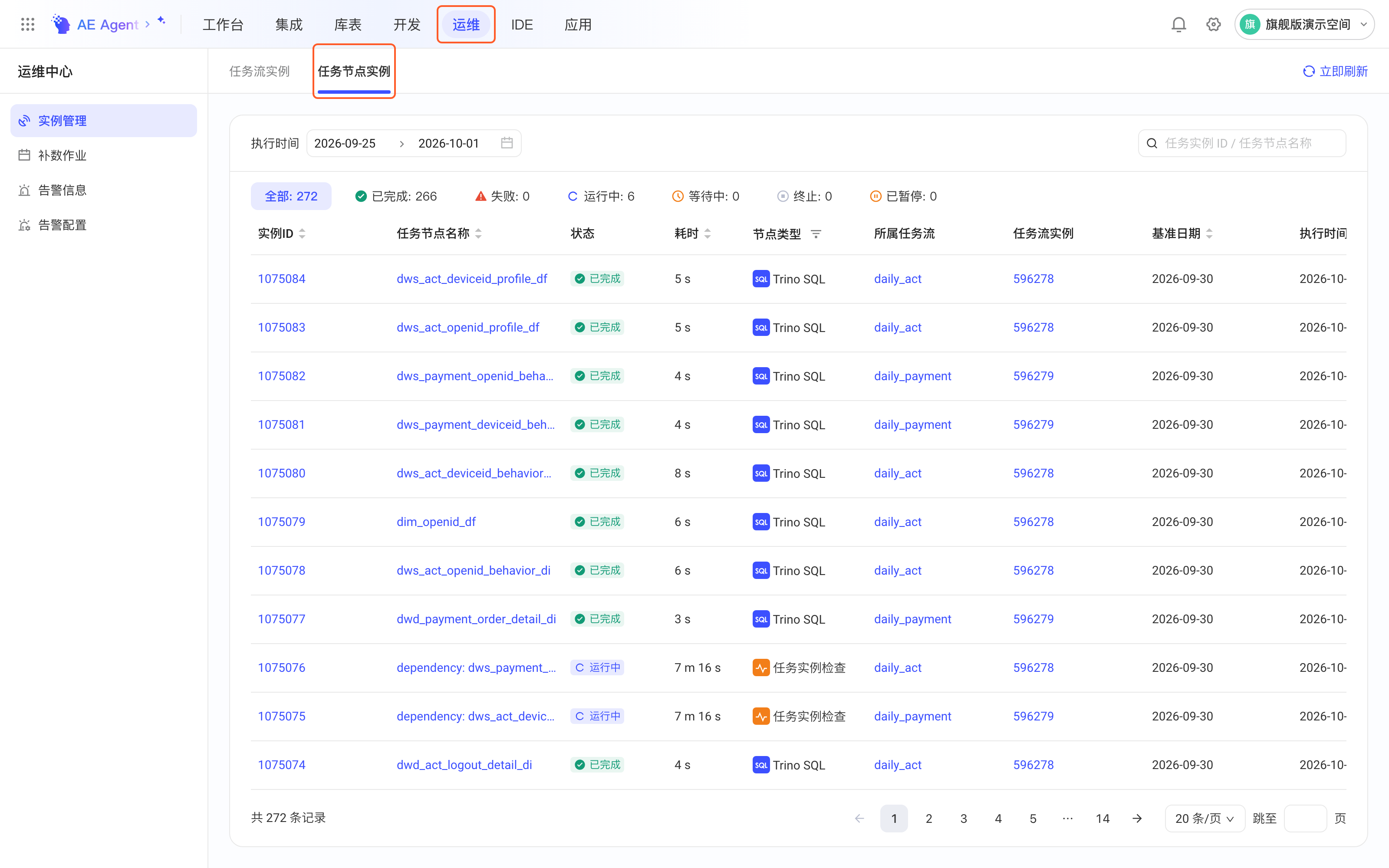 运维中心实例管理的「任务节点实例」页签，列出任务节点的运行实例和状态