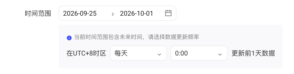 时间范围包含未来时出现的数据更新频率配置