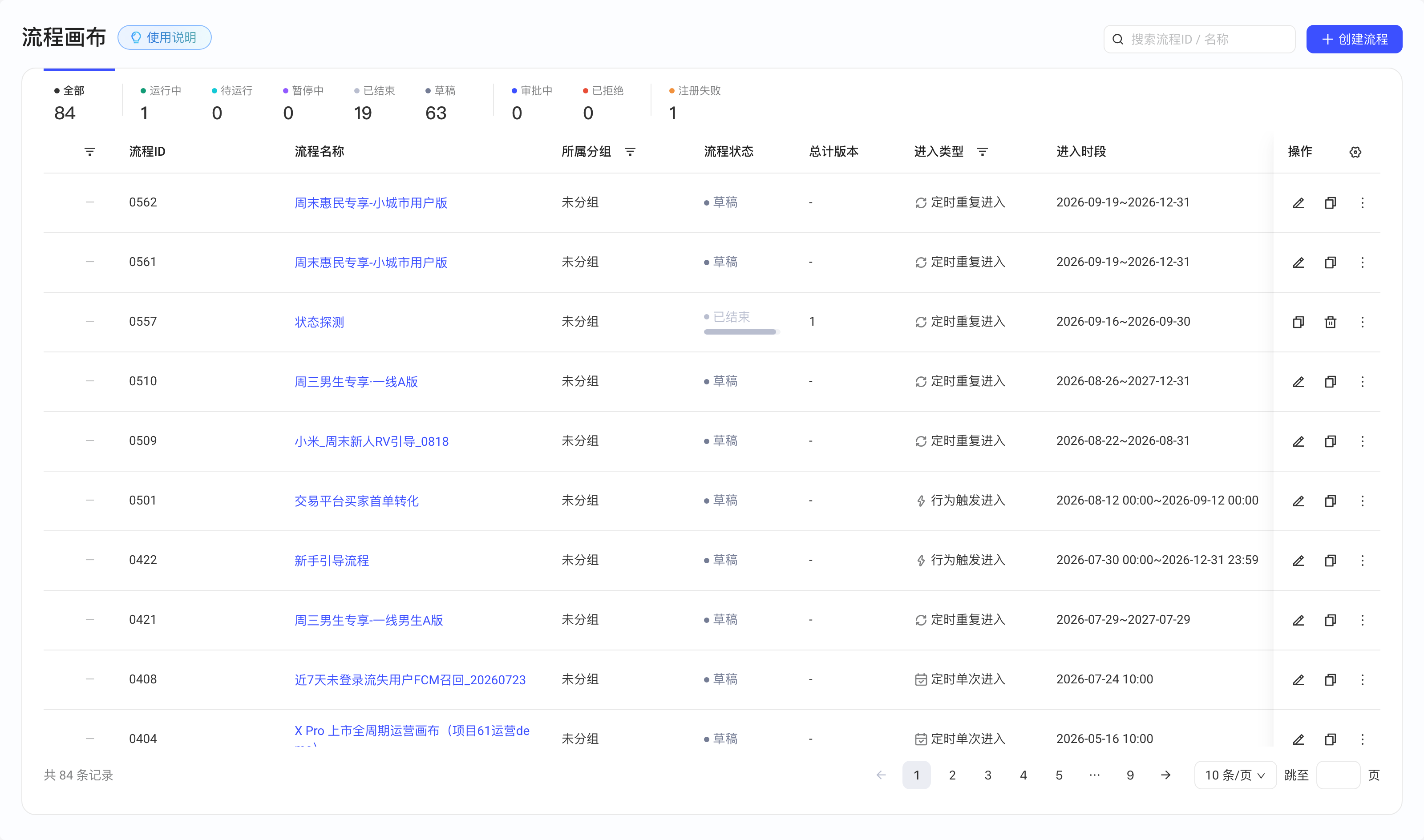 流程画布列表页：按状态统计流程数，列出分组、状态、进入类型、进入时段和操作