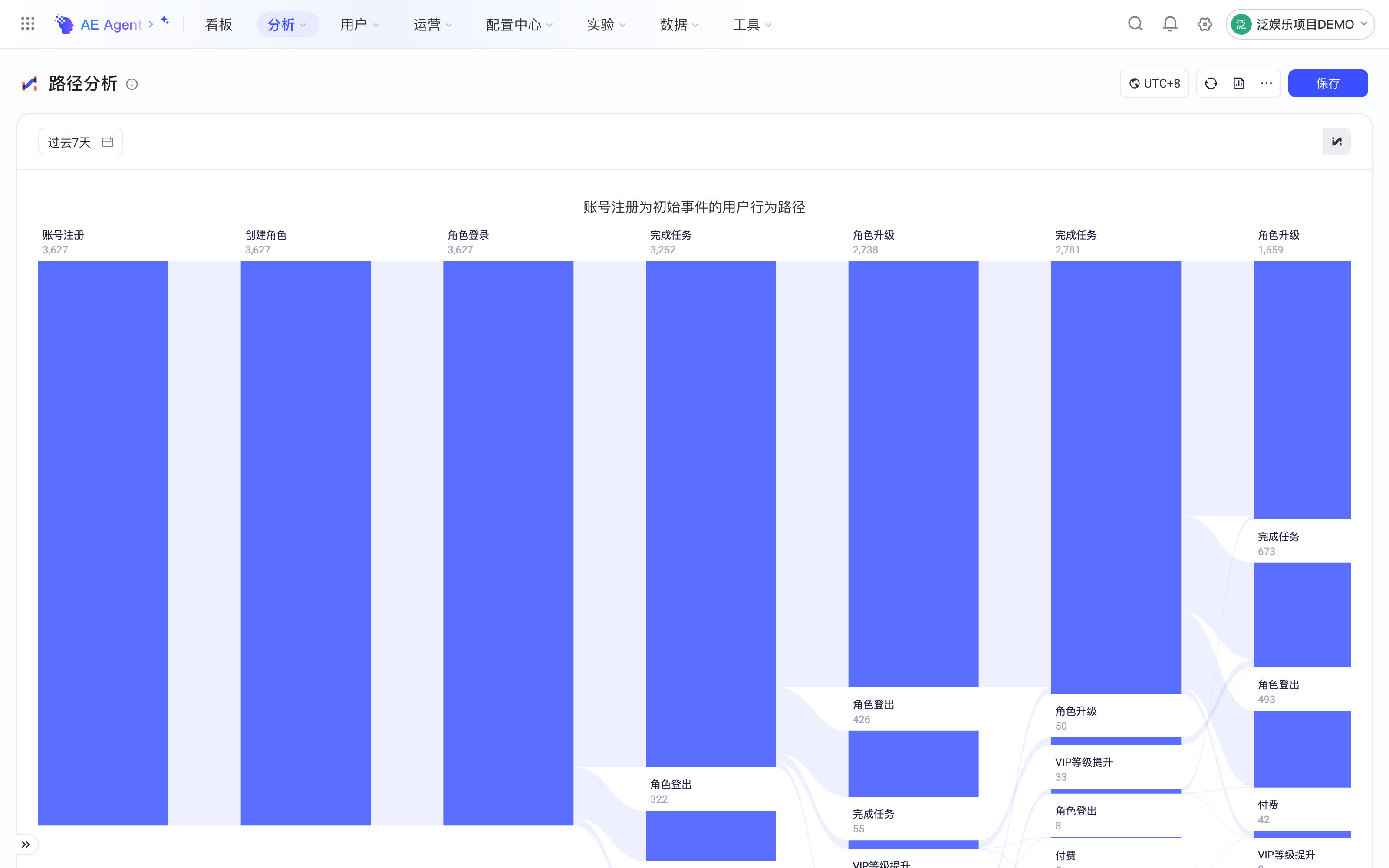 路径分析桑基图，从初始事件起逐步展示各步骤节点和会话流向