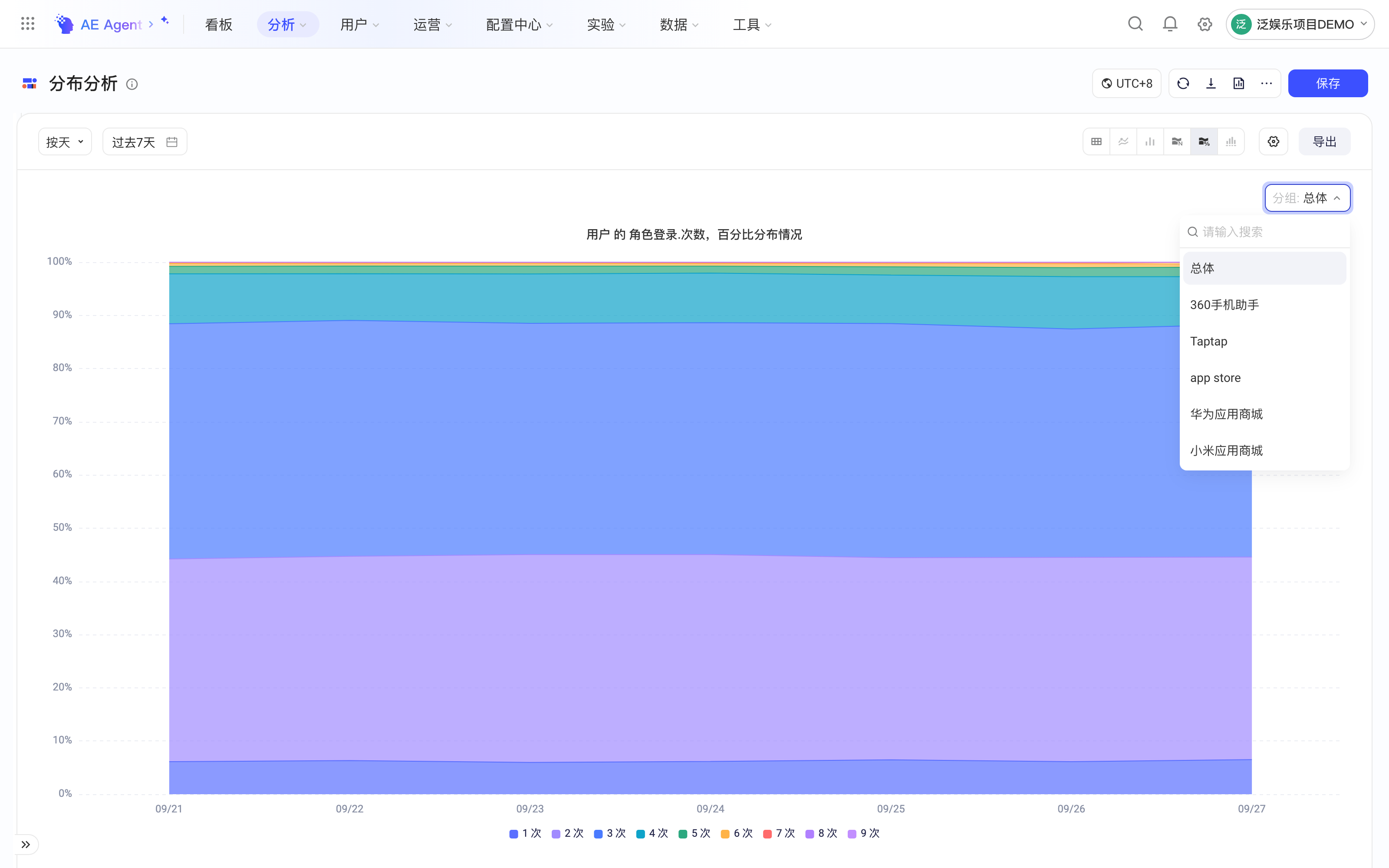 有分组项时图表上方的分组下拉，可在总体和各分组值之间切换