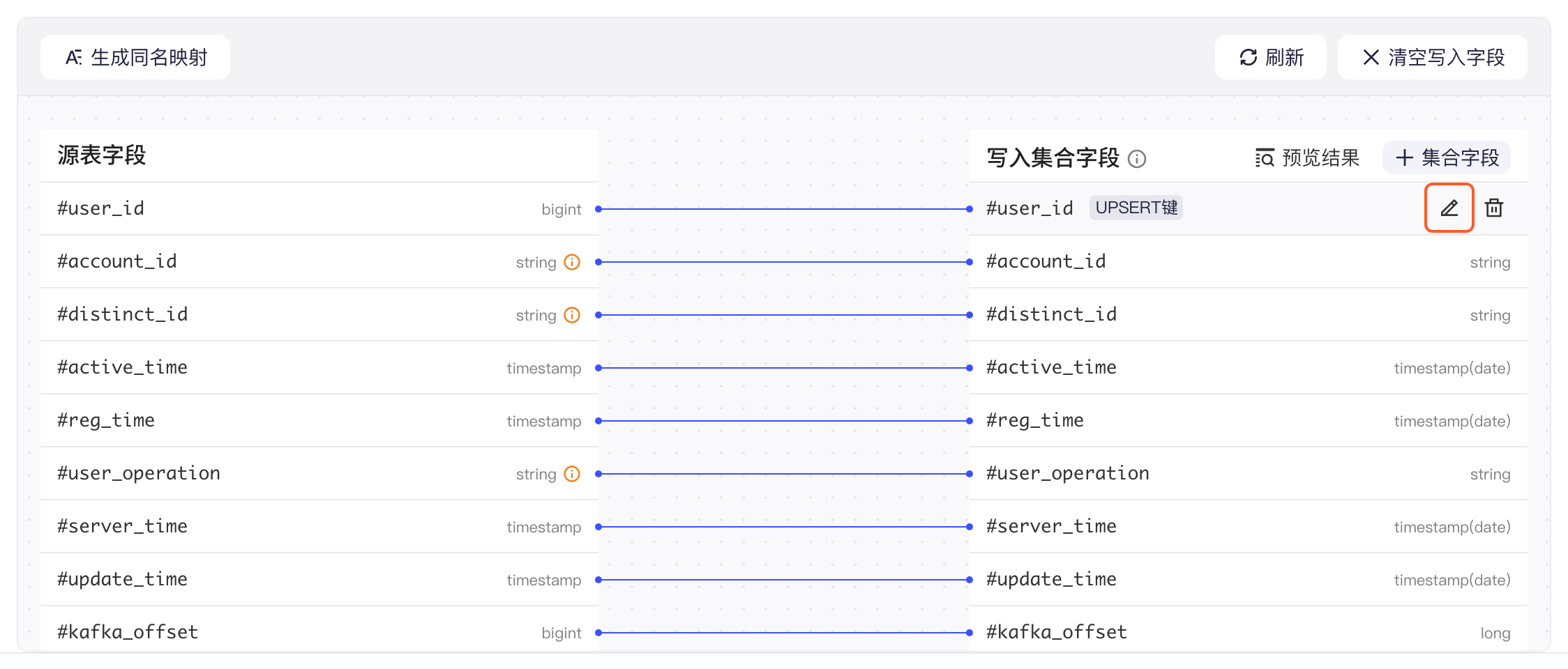 去向为 MongoDB 的字段映射区，框出写入集合字段行尾的编辑按钮