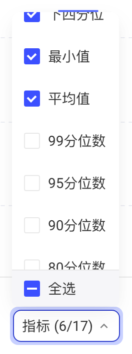 间隔分析表格右上「指标」下拉，勾选要在表格中展示的指标