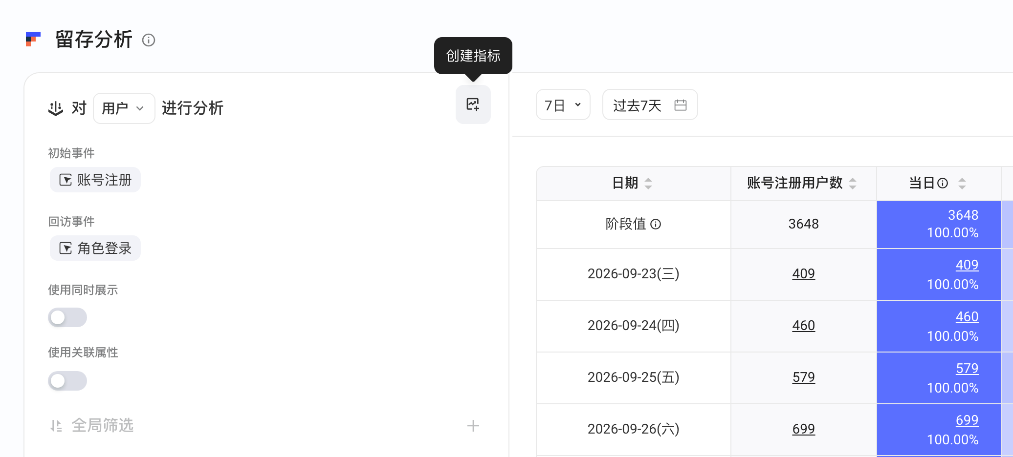 留存分析左侧标题行的创建指标图标及悬停提示