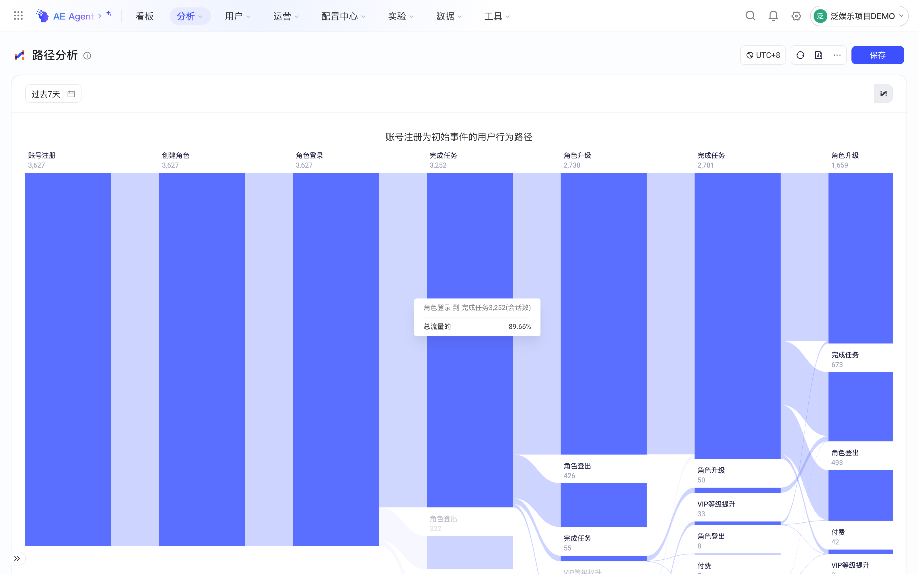 路径分析桑基图，悬停两步之间的连线，提示会话数和占总流量的比例