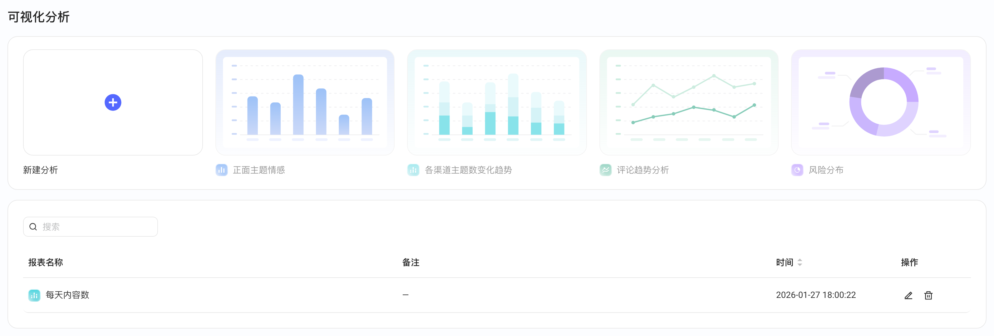 可视化分析首页：新建分析和预置模板卡片，下方已保存报表列表