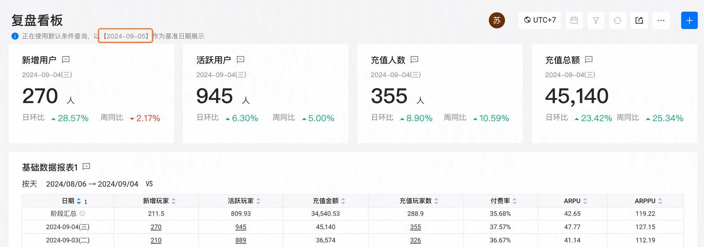 预计算看板标题下方提示以具体日期作为基准日期展示，框出该日期