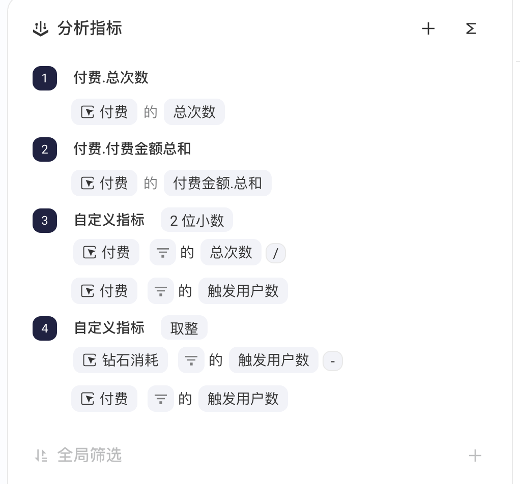 事件分析的分析指标区，含两个普通指标和两个带数值格式的自定义公式指标
